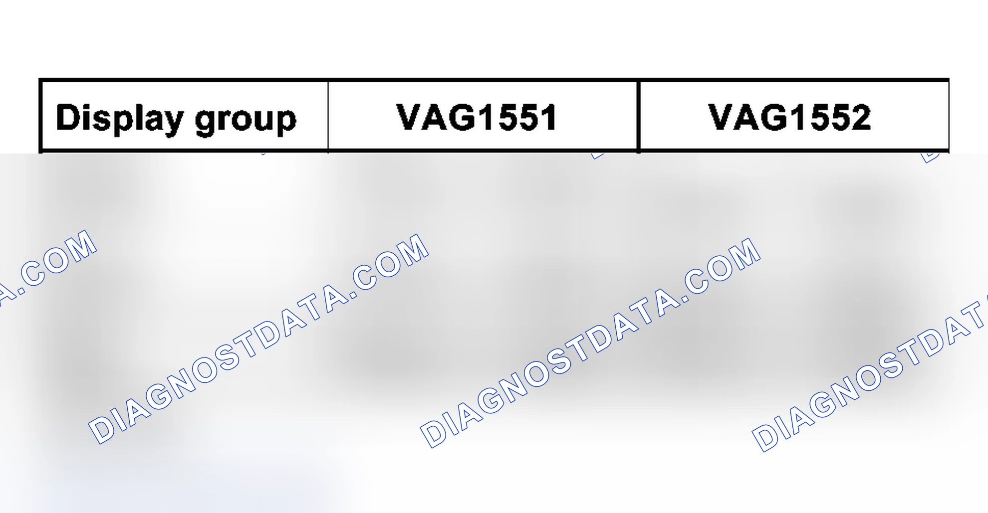 Scheme 29: Changing Display Group Chart