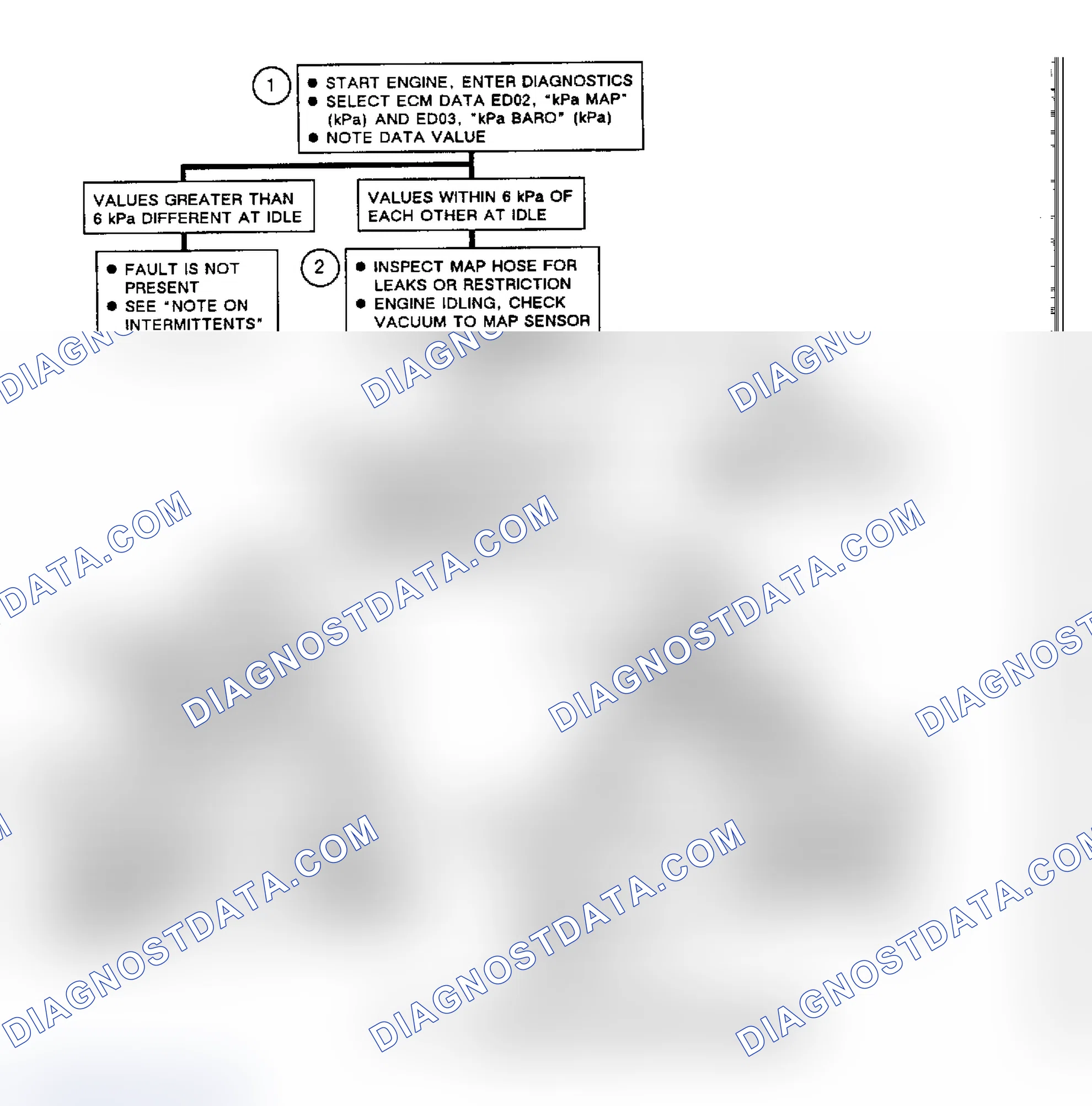 Scheme 254: Flow Chart, Code EO34, MAP Signal Too High
