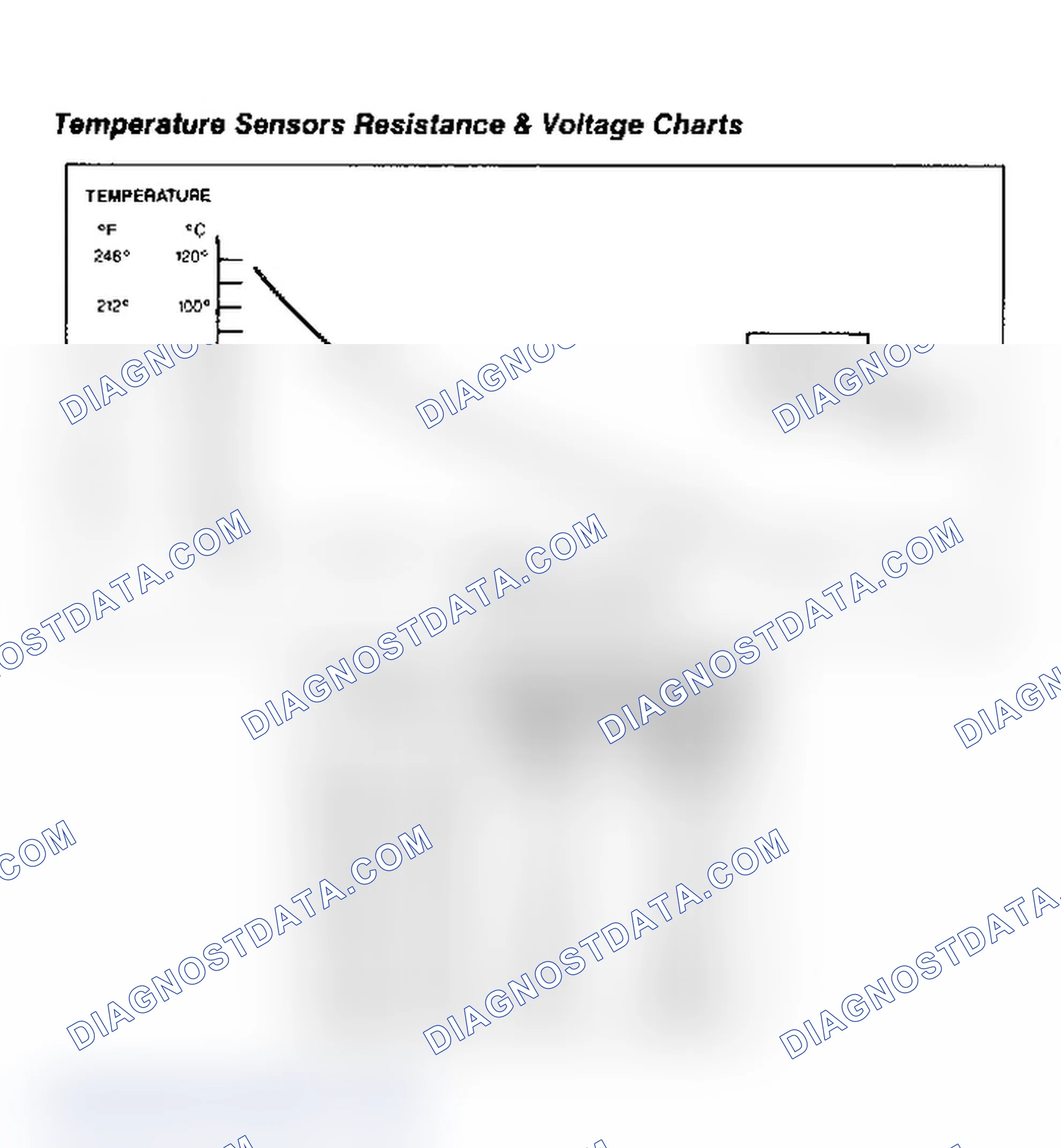 Scheme 9: Temperature Sensors Resistance & Voltage Charts