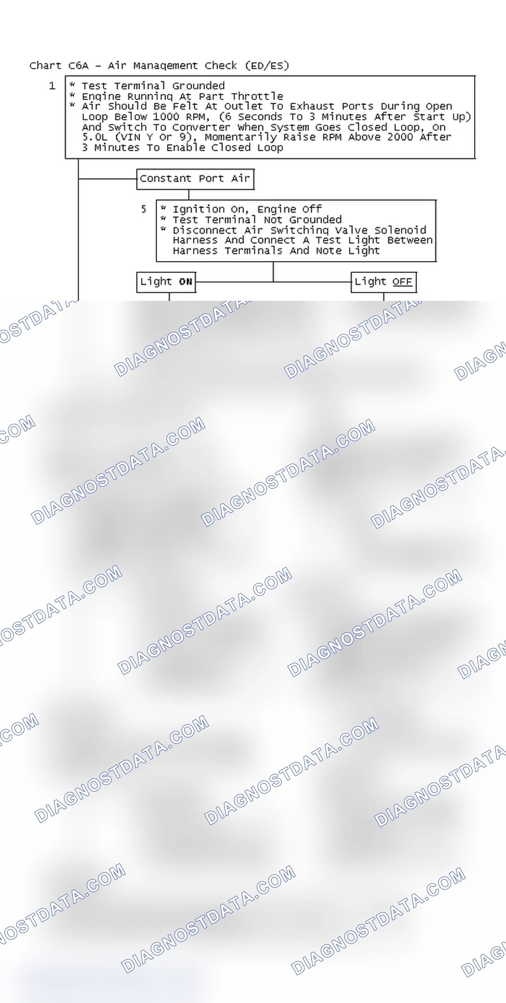 Scheme 443: Chart C6A - Air Management Check (ED/ES)