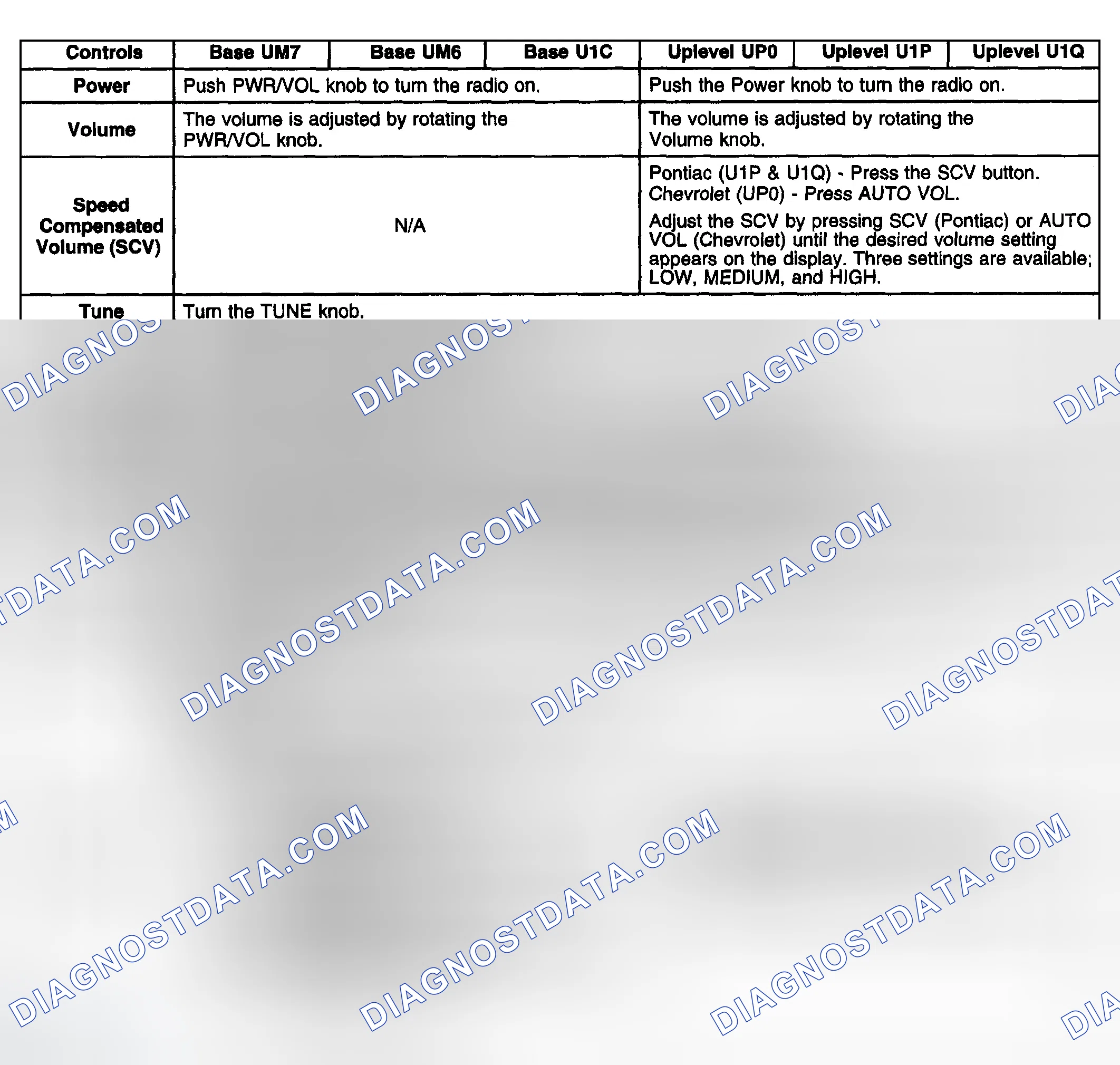 Scheme 51: Radio/Audio System Description and Operation