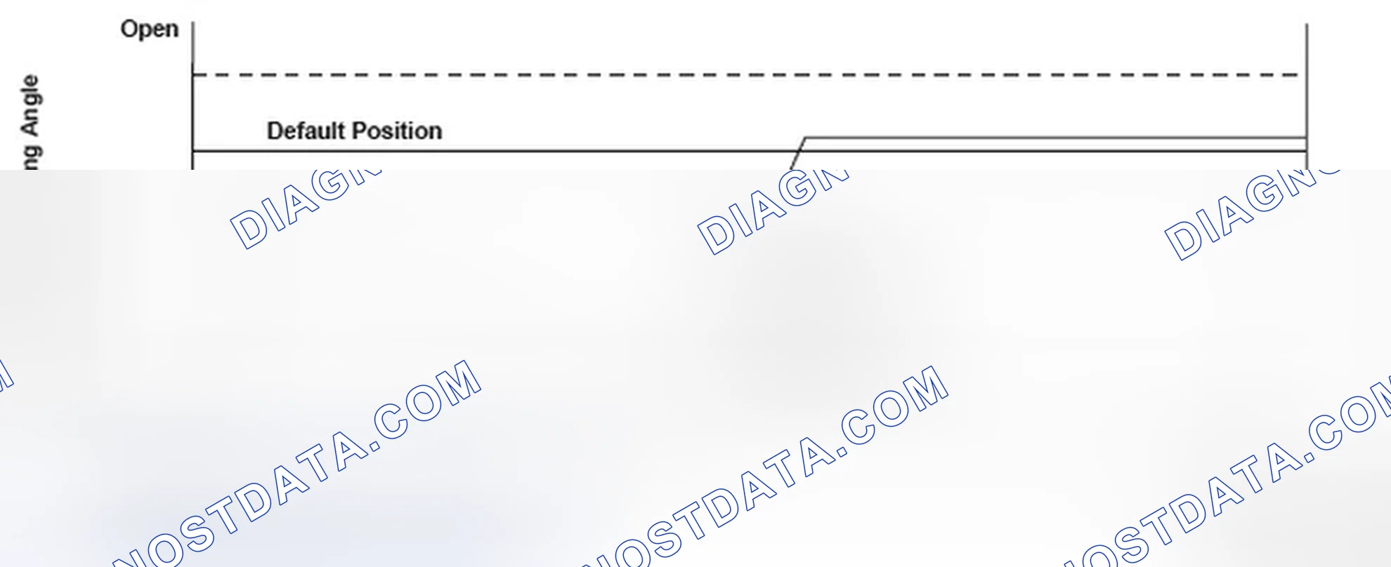 Scheme 210: DTC P1683: Throttle Valve Default Position Spring Performance Problem