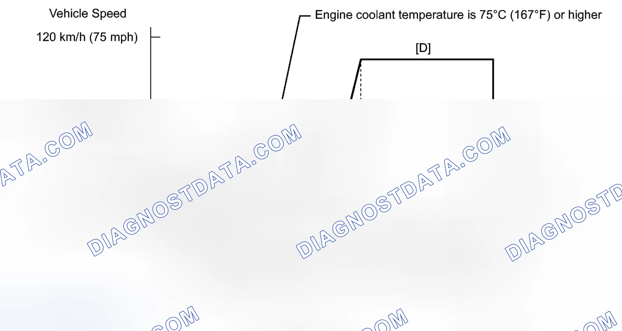 Scheme 339: CONFIRMATION DRIVING PATTERN
