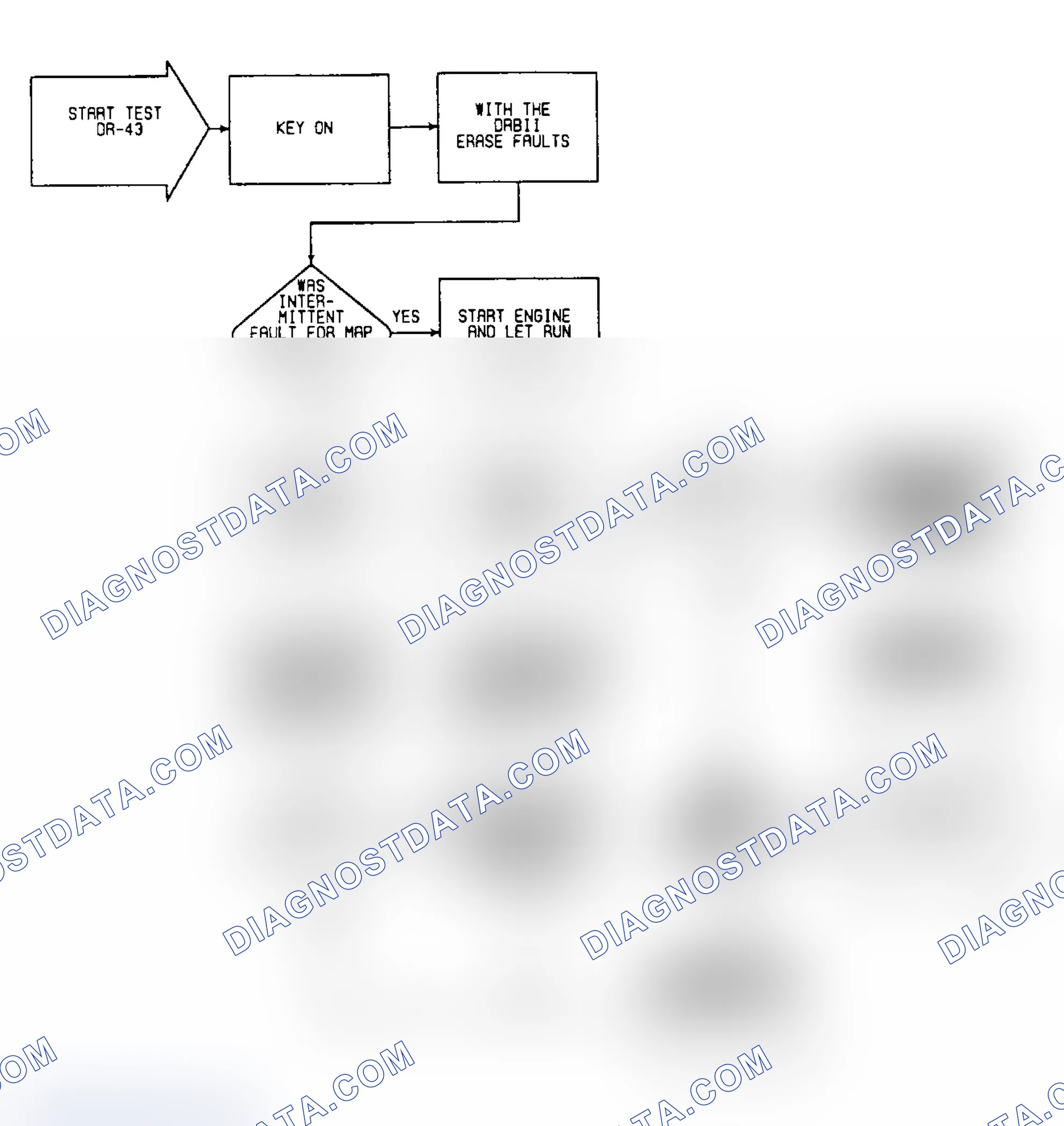 Scheme 442: DR43: Flow Chart