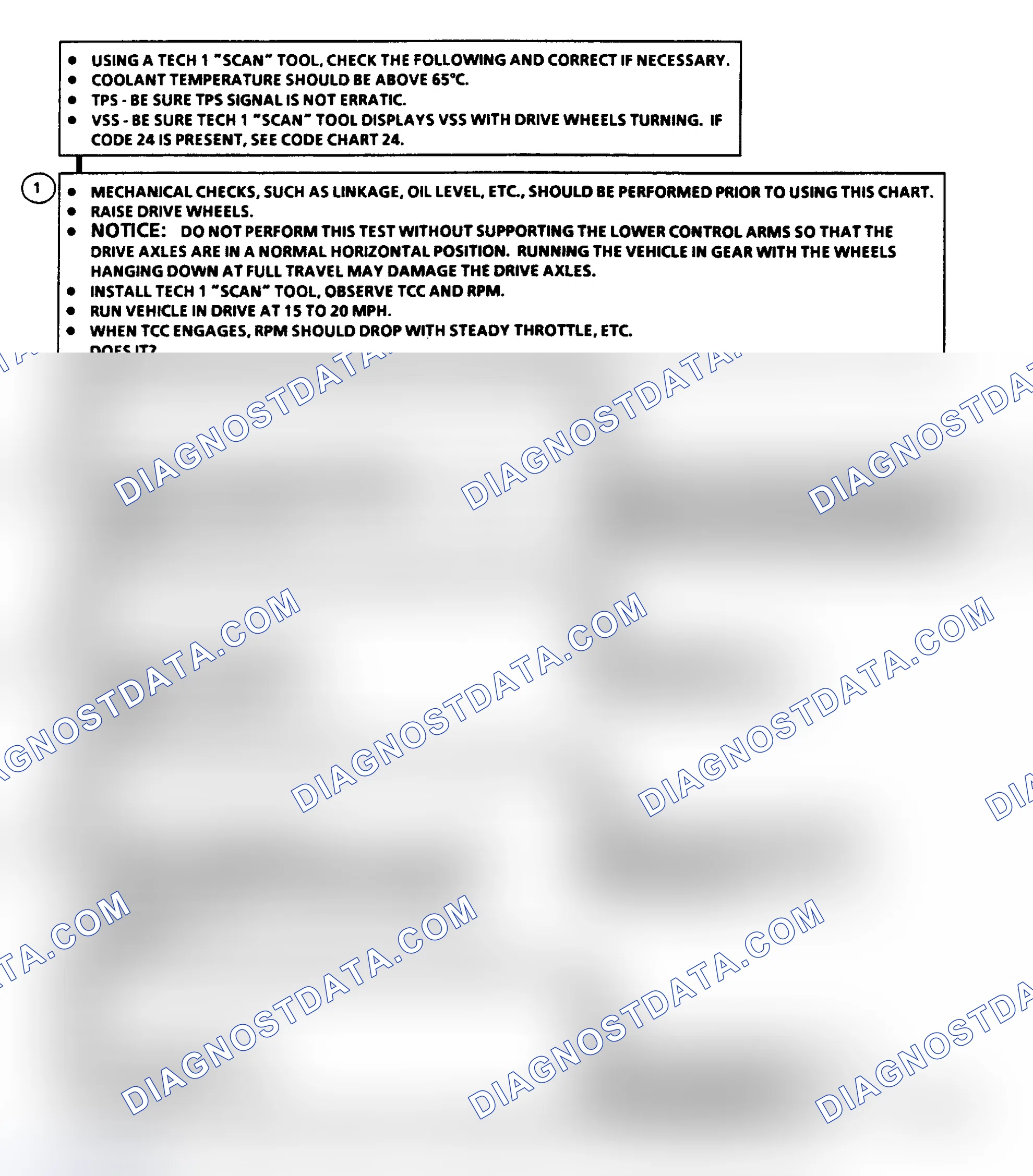 Scheme 221: Diagnostic Aids