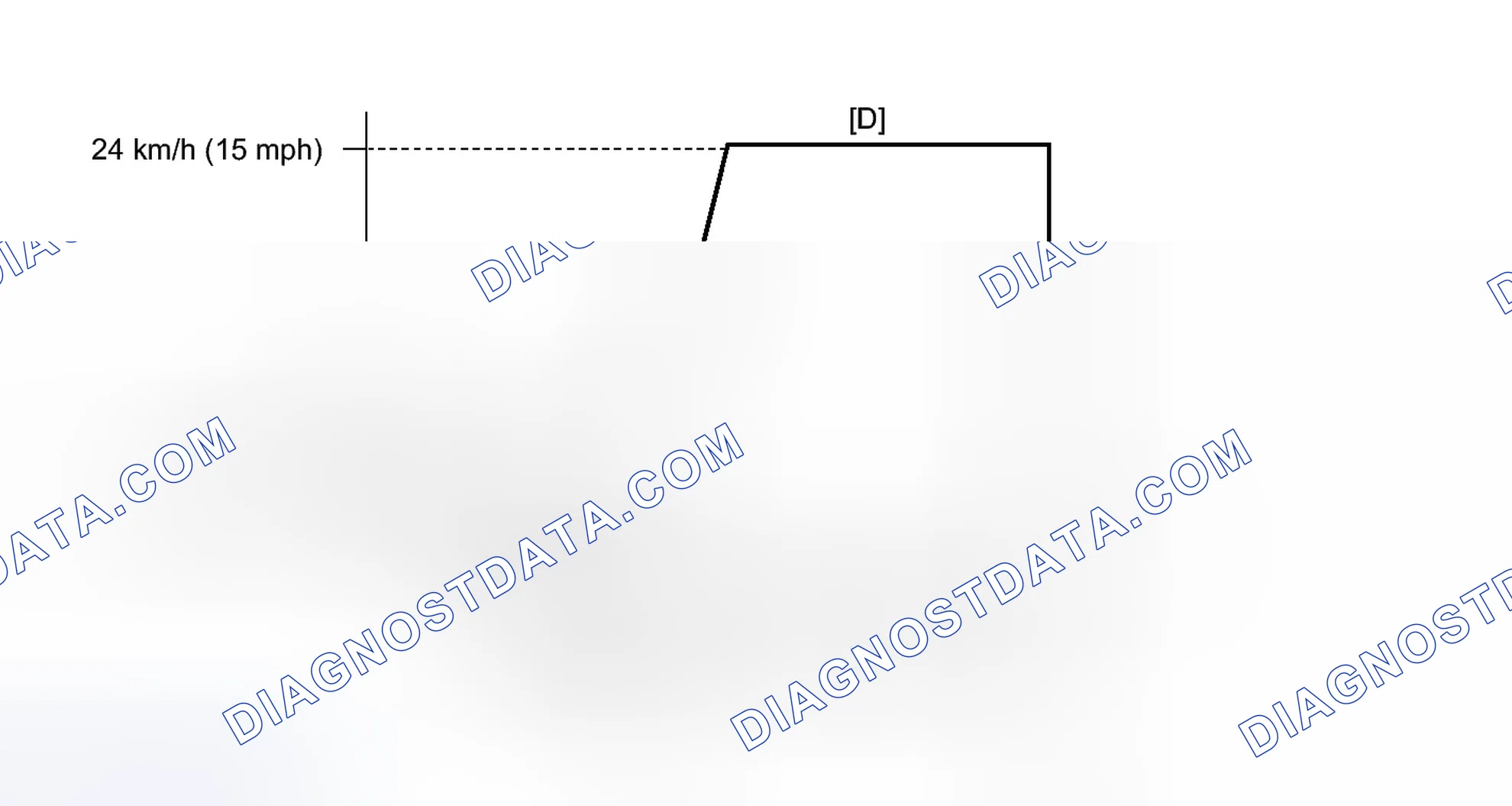 Scheme 394: CONFIRMATION DRIVING PATTERN
