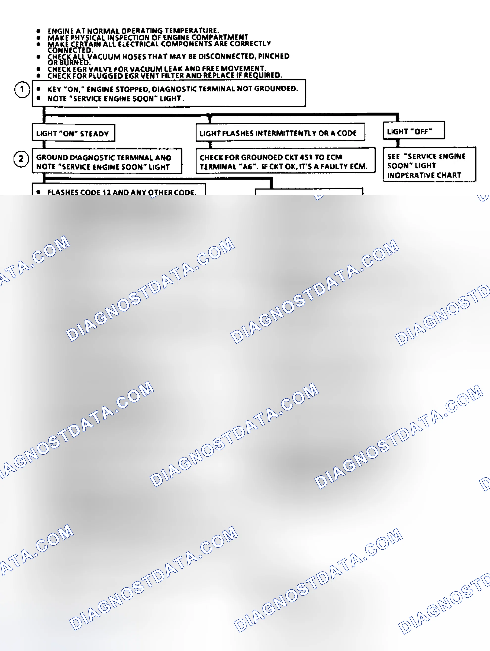 Scheme 146