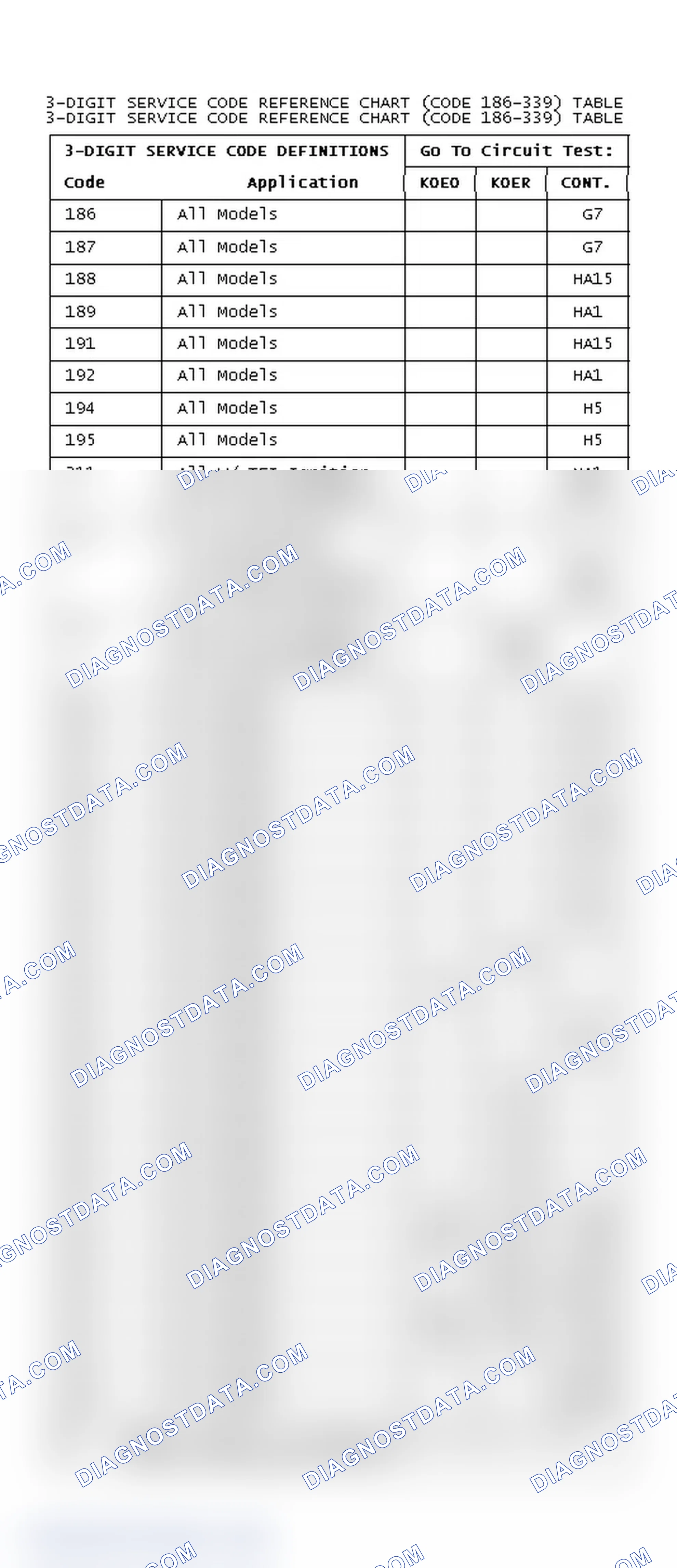 Scheme 192: DIAGNOSTIC TROUBLE CODE REFERENCE CHART (CODE 186-339)