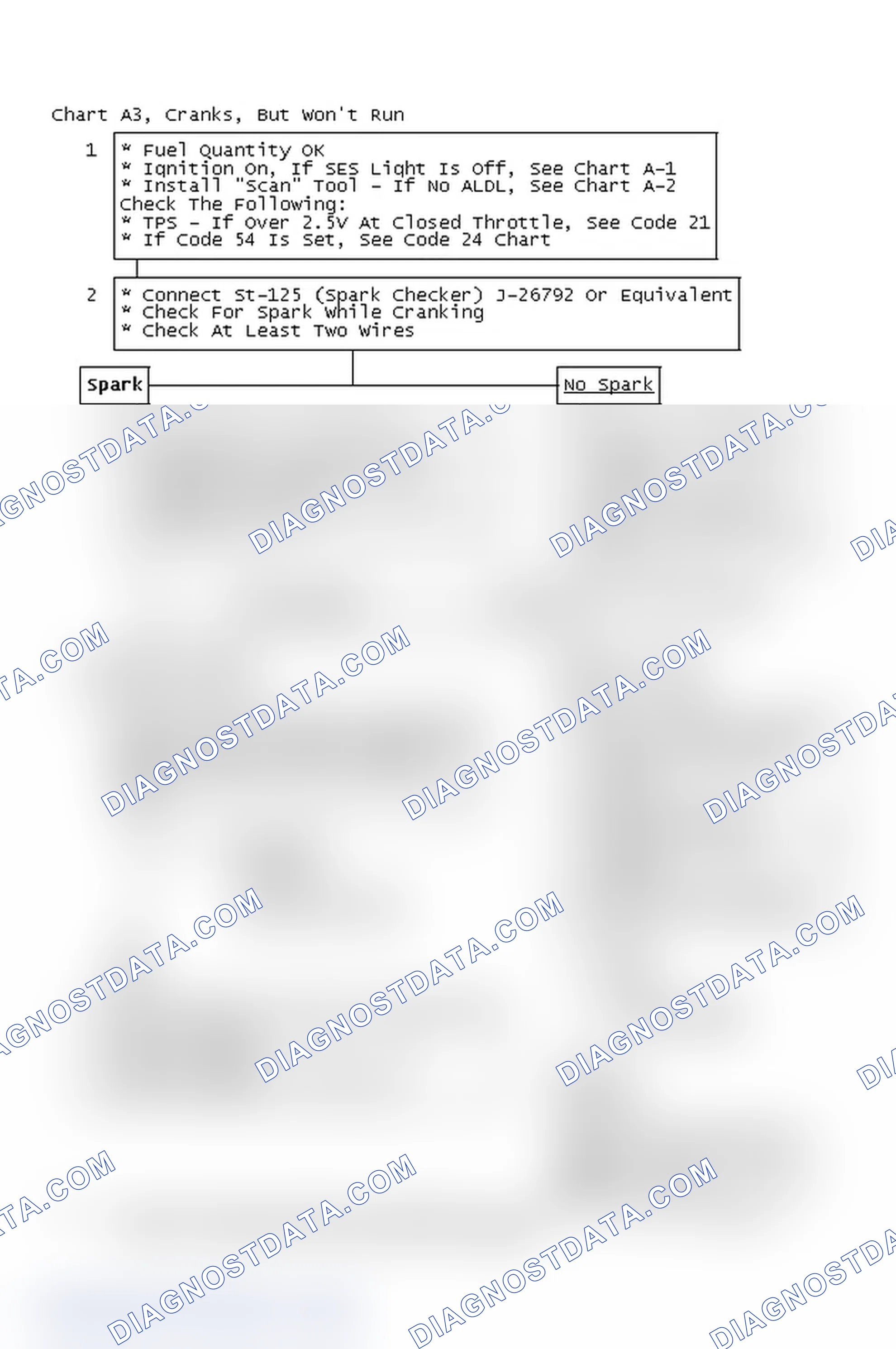Scheme 604: Chart A3, Cranks, But Won't Run