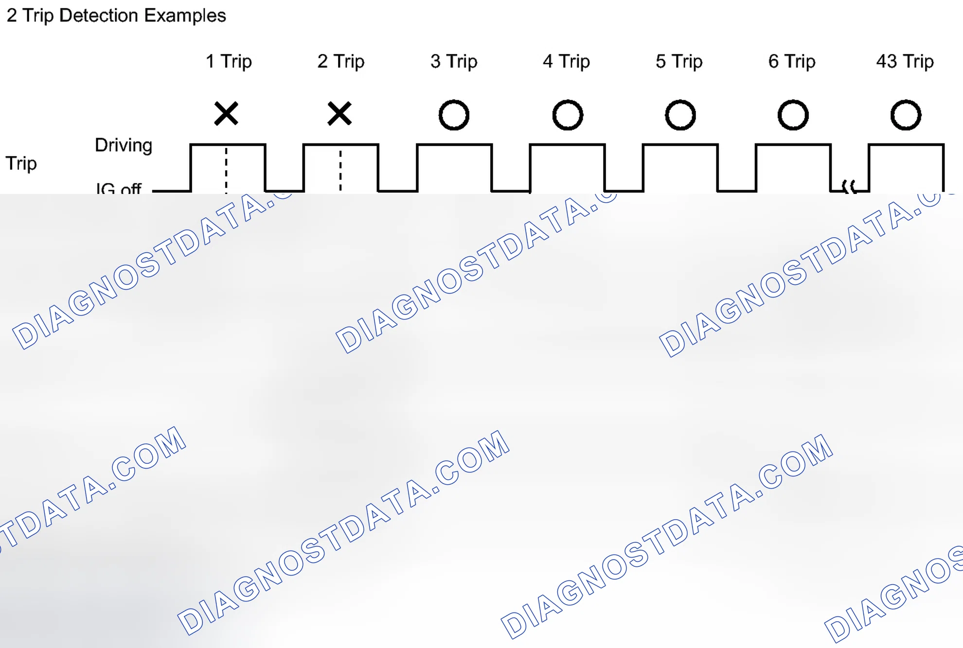 Scheme 122