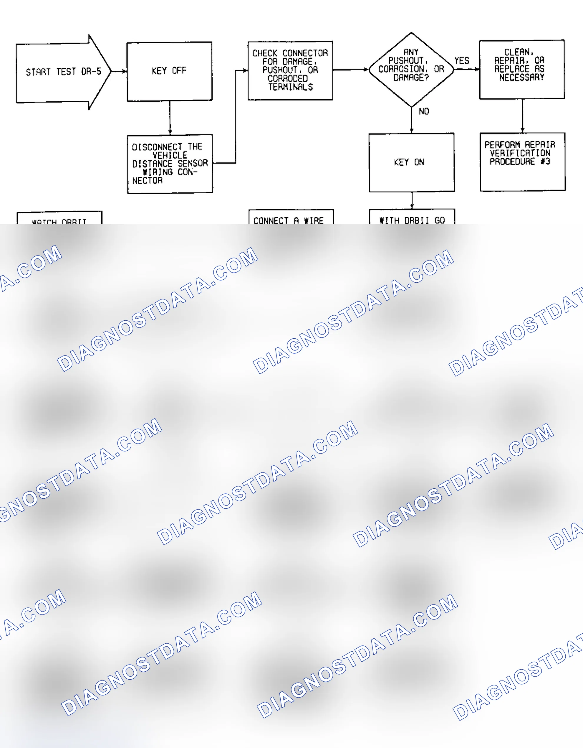 Scheme 47: DR5: Flow Chart