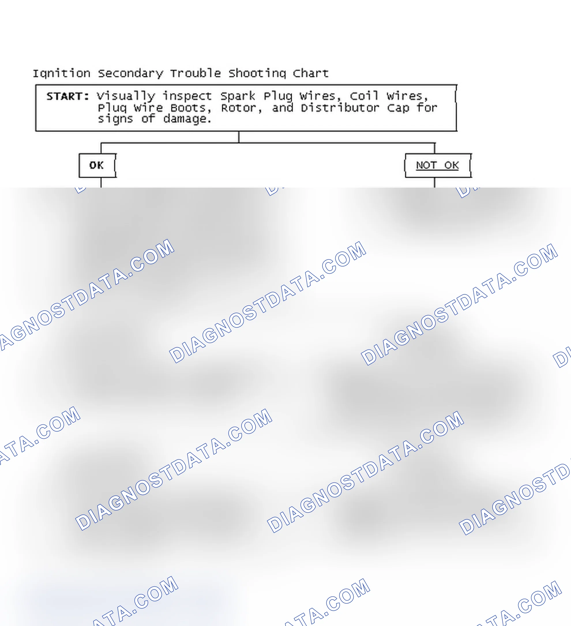 Scheme 1: Ignition Secondary Trouble Shooting Chart