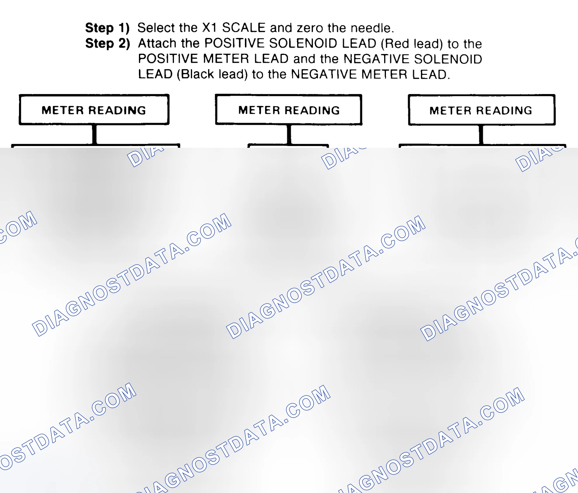 Scheme 2: DIODE CHECK & SOLENOID TEST
