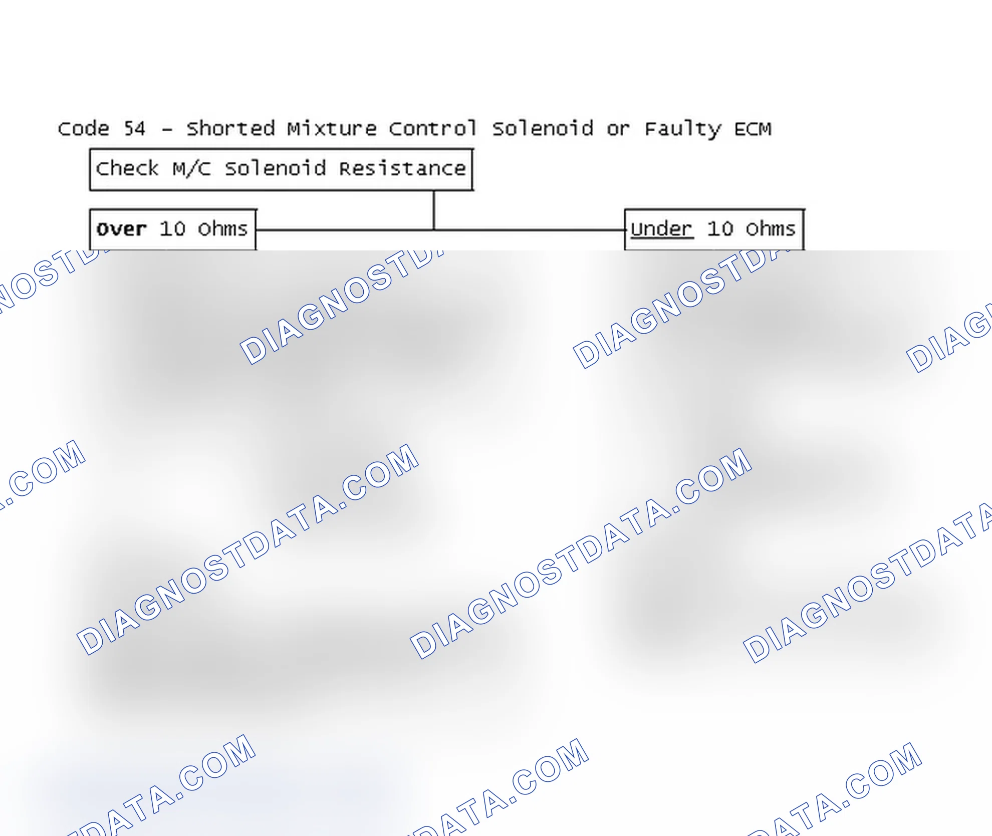 Scheme 186: Flow Chart, Code 54 - Shorted Mixture Control Solenoid or Faulty ECM
