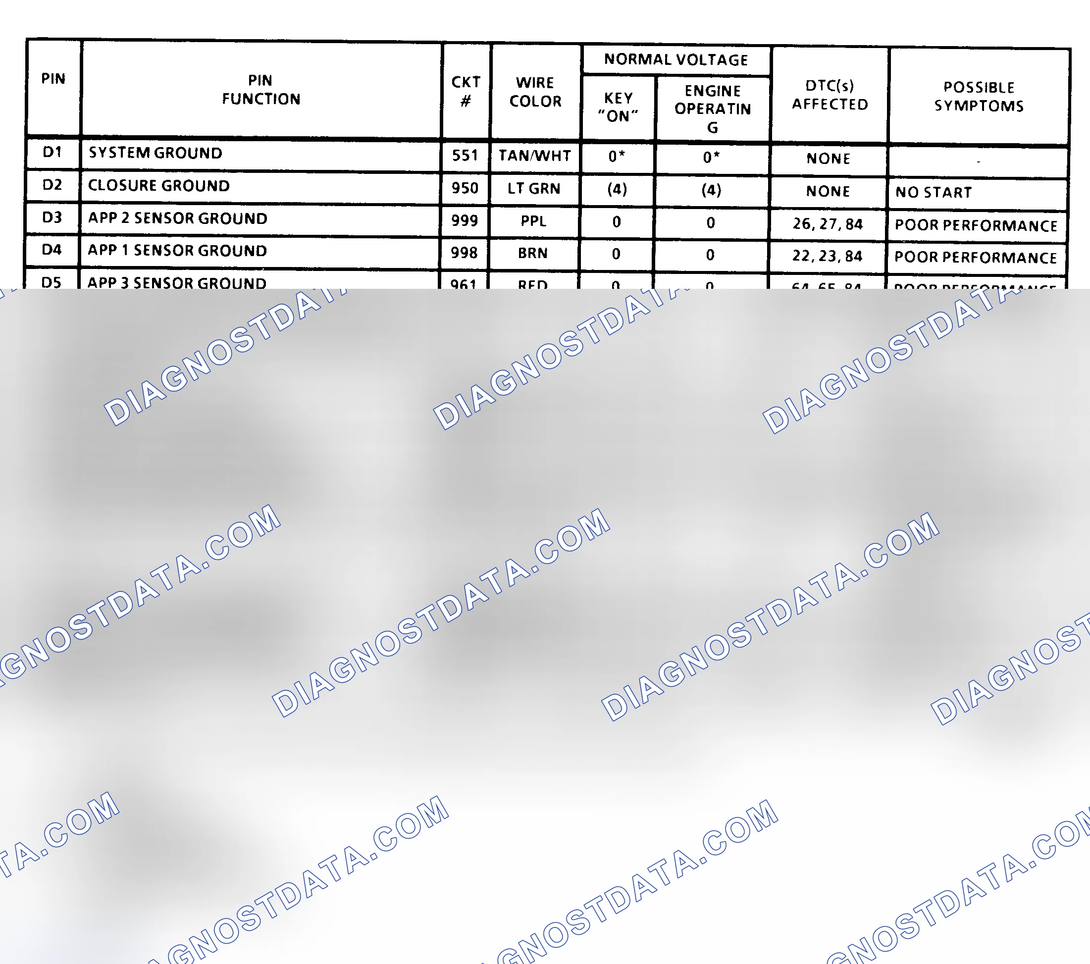 Scheme 39: PCM Terminal Identification & Pin Voltages (4 Of 6) (All 6.5L Diesel