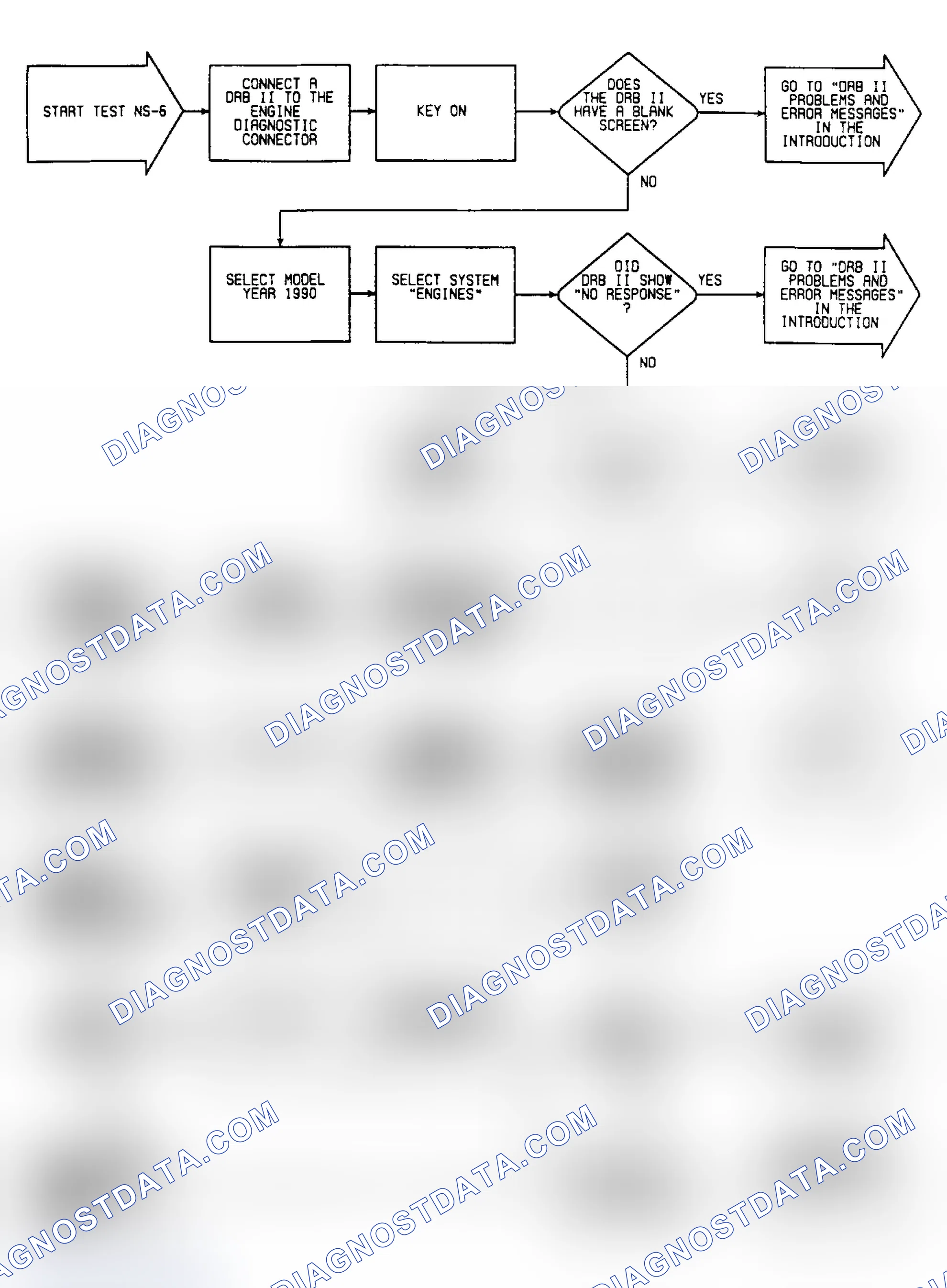 Scheme 251: NS6: Flow Chart (1 of 2)