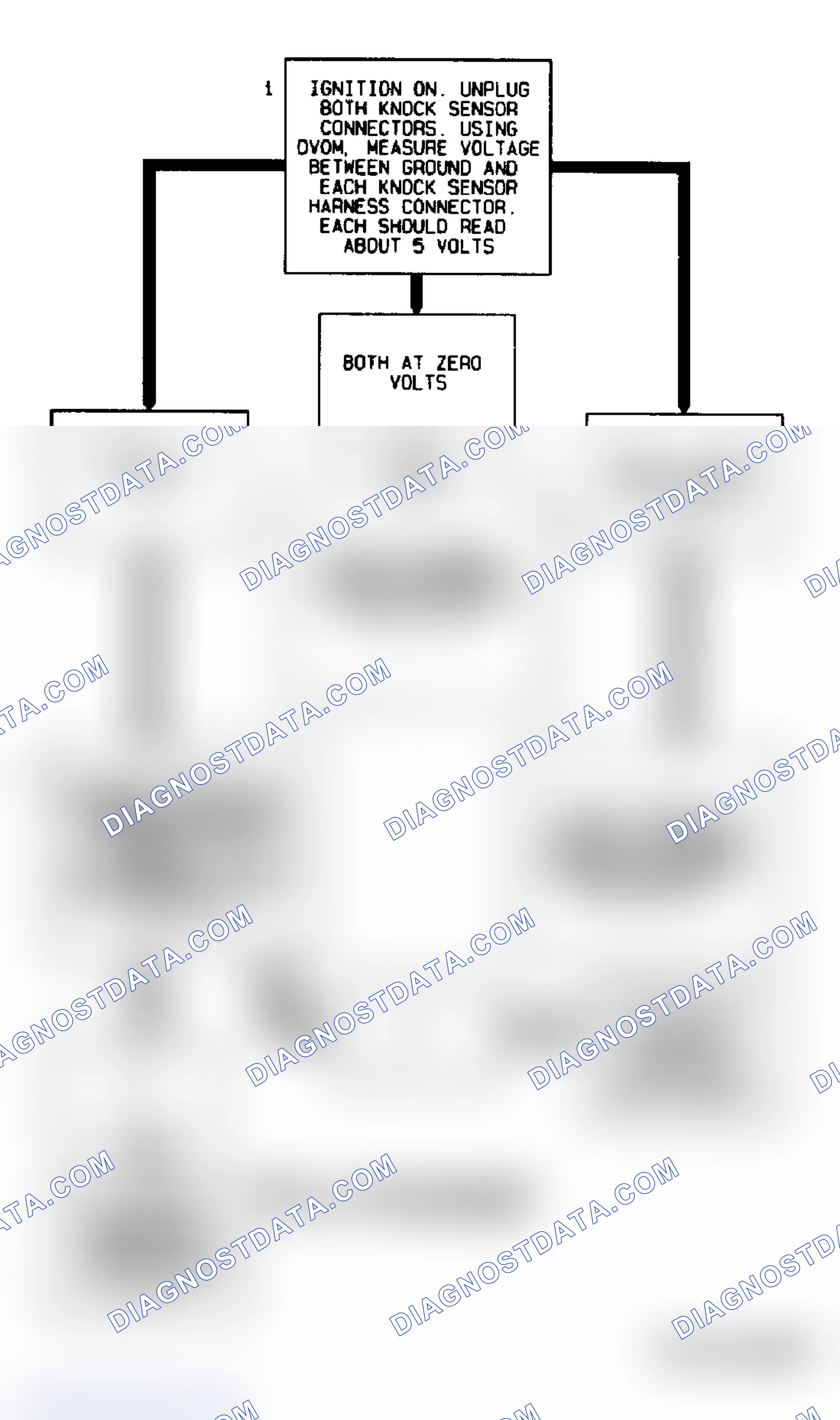 Scheme 92: Code P0328 Flow Chart (4.3L "S" & "T" Series Pickup M/T) Knock Sensor Open