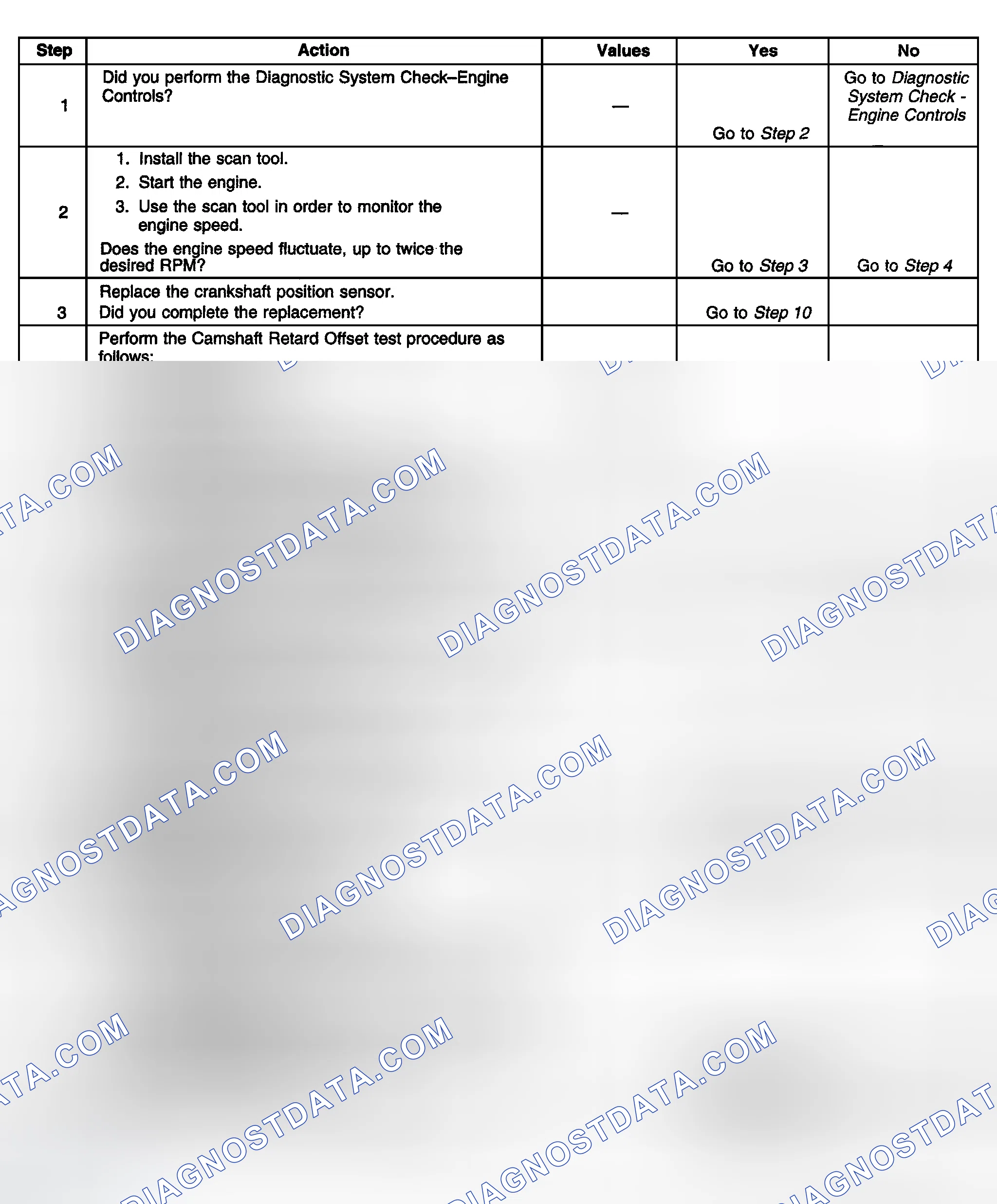 Scheme 466: Diagnostic Procedures