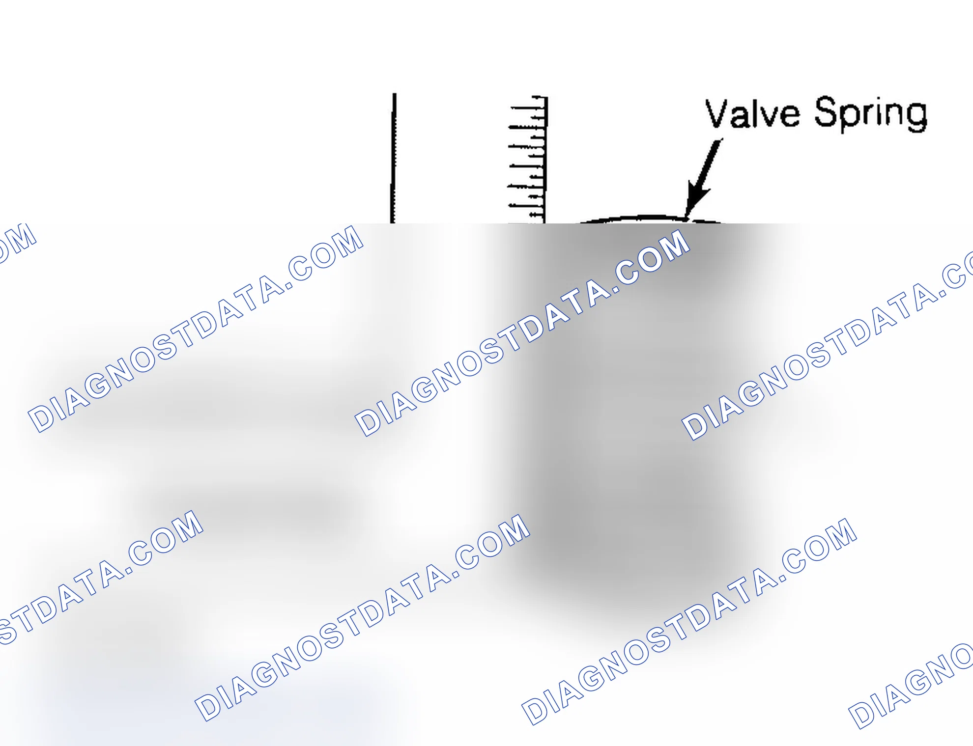 Scheme 6: Checking Valve Spring Squareness