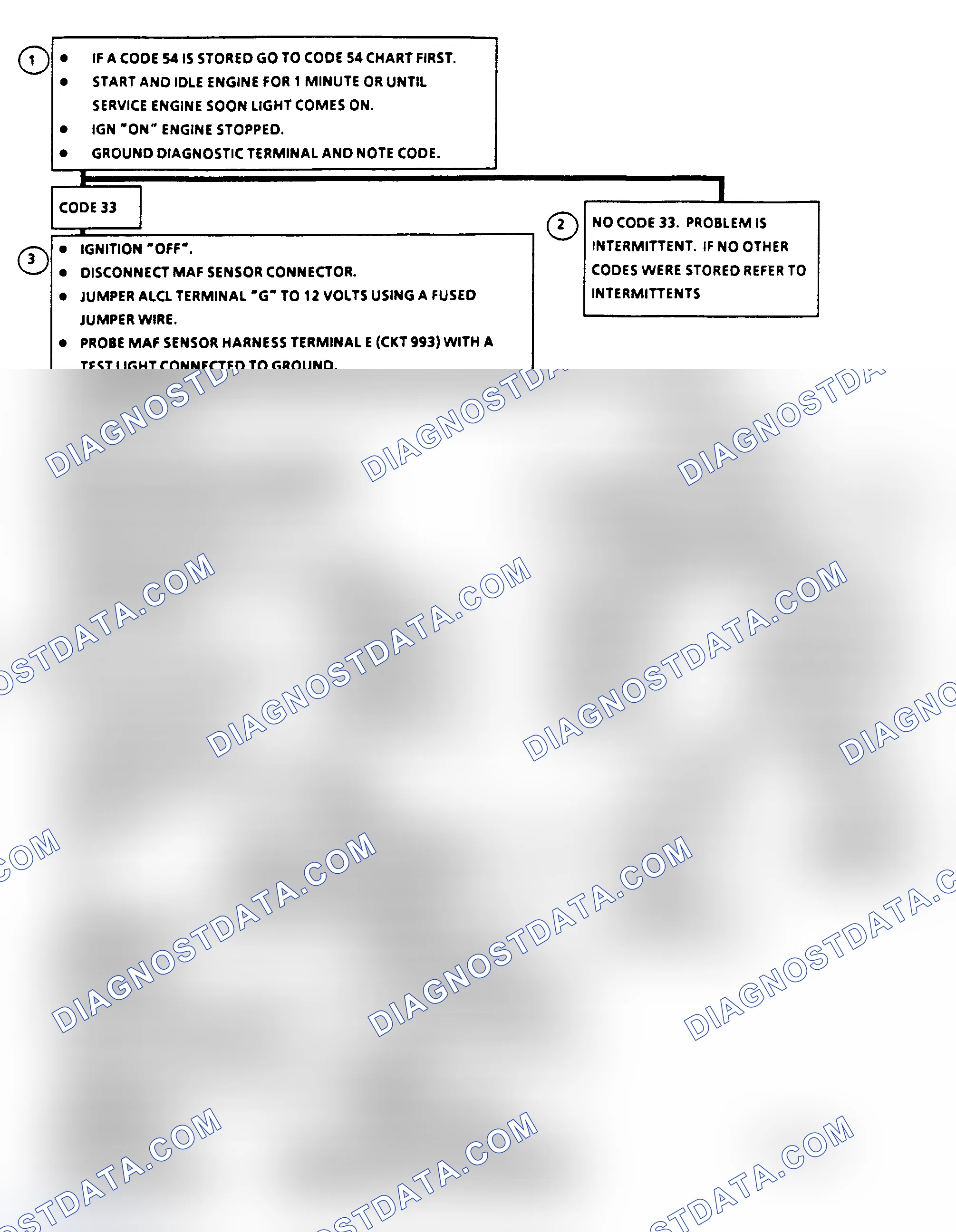 Scheme 239: Code 33 Flow Chart, MAF Signal Voltage High (5.0/5.7L)