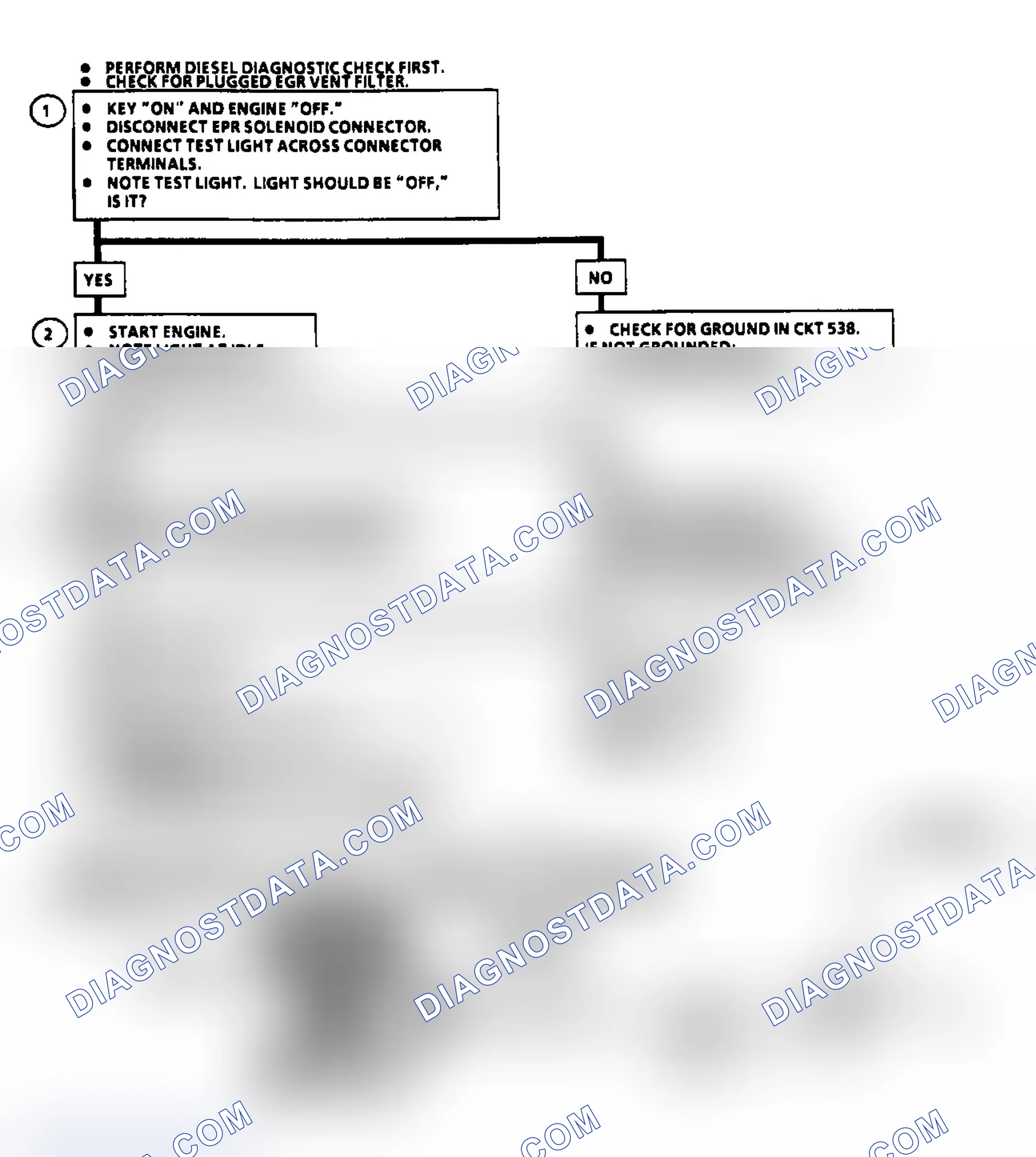 Scheme 33: Flow Chart EPR Solenoid Electrical Check