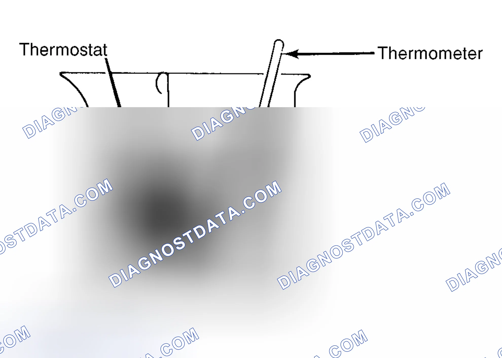 Scheme 1: Testing Thermostat in Coolant/Water Solution