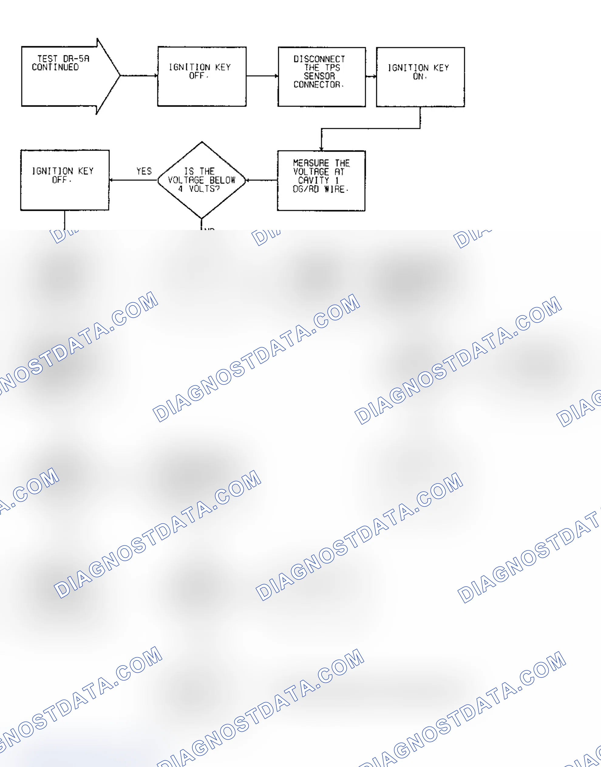 Scheme 149: Driveability Test DR-5A: Diagnostic Flow Chart (2 of 2)