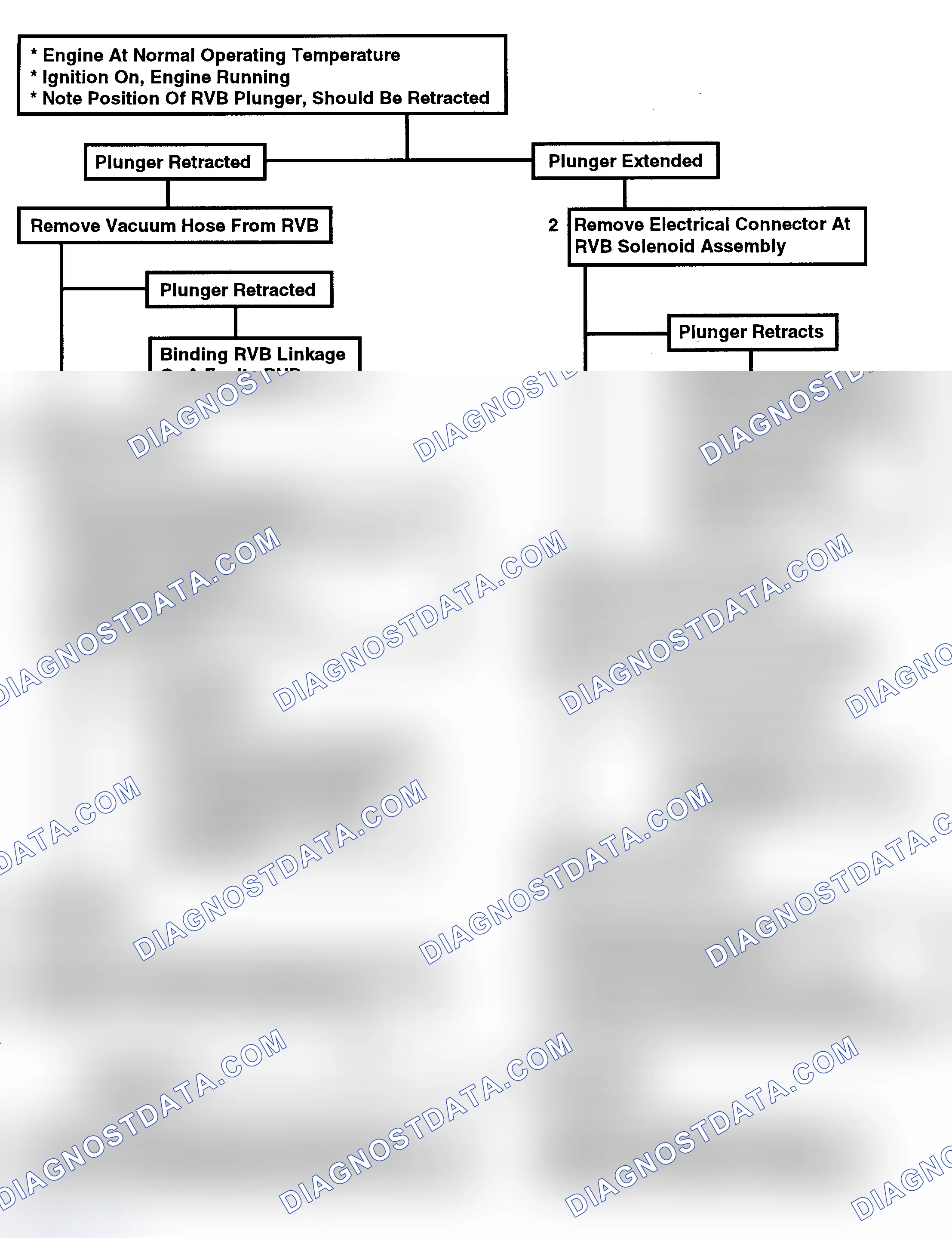 Scheme 154: Flow Chart C2D, Rear Vacuum Break (5.0L VIN Y & 9)