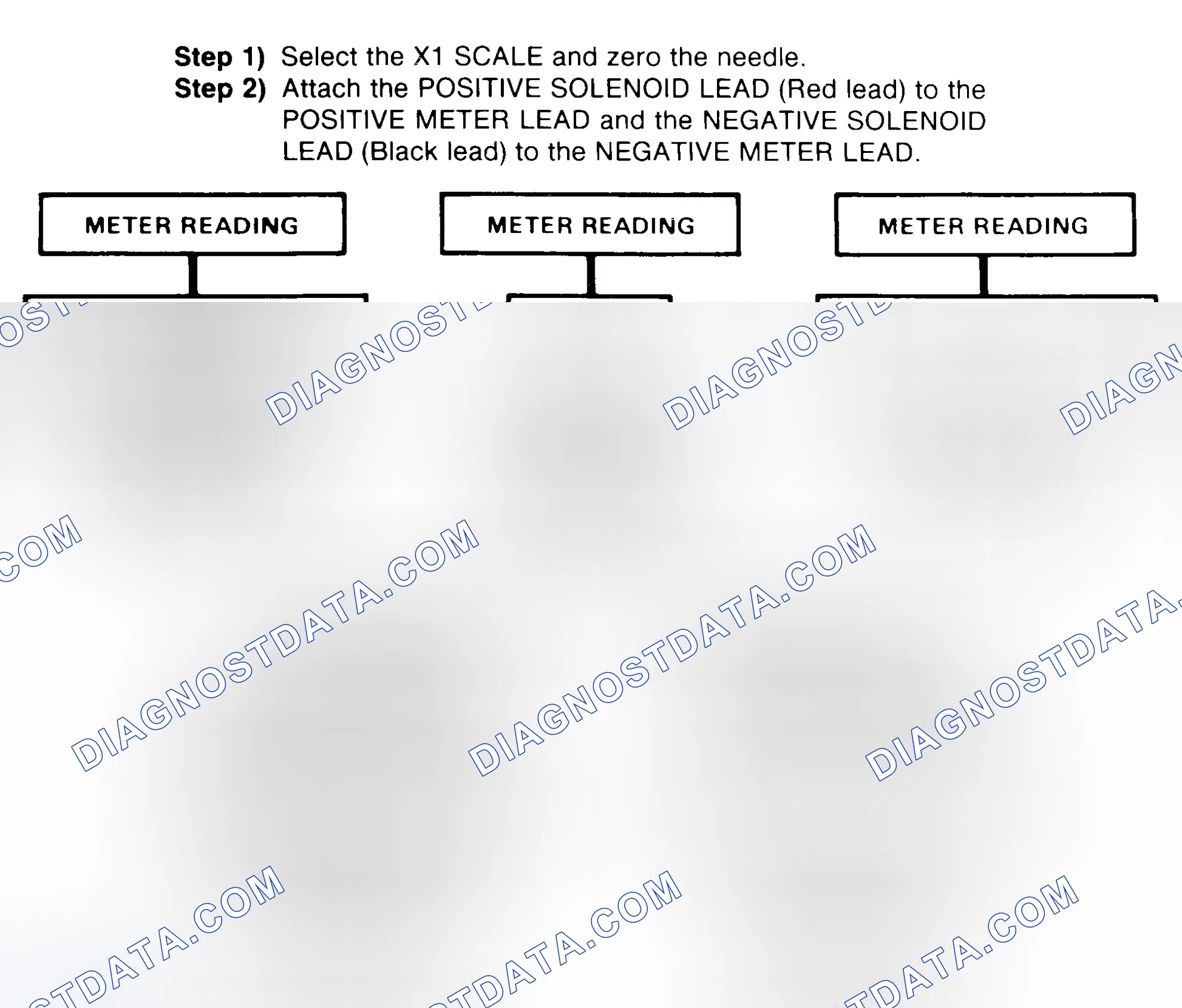 Scheme 2: DIODE CHECK & SOLENOID TEST