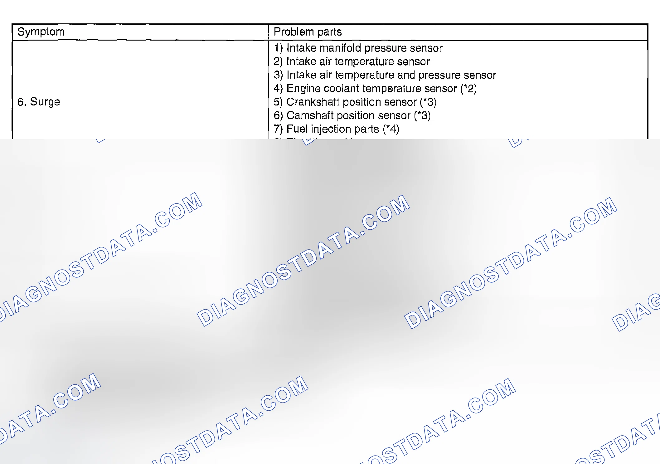 Scheme 285