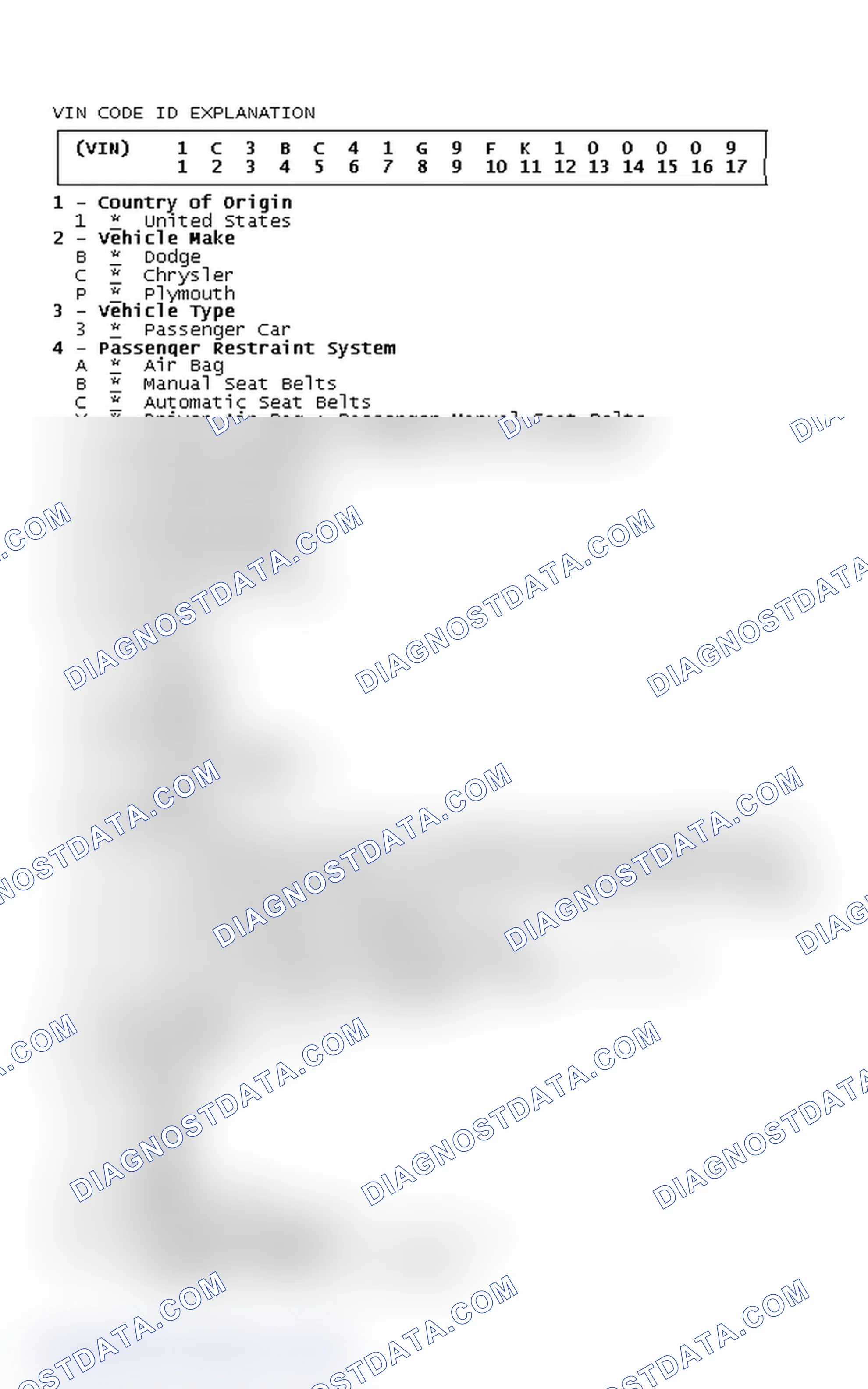 Scheme 2: VIN Code ID Explanation