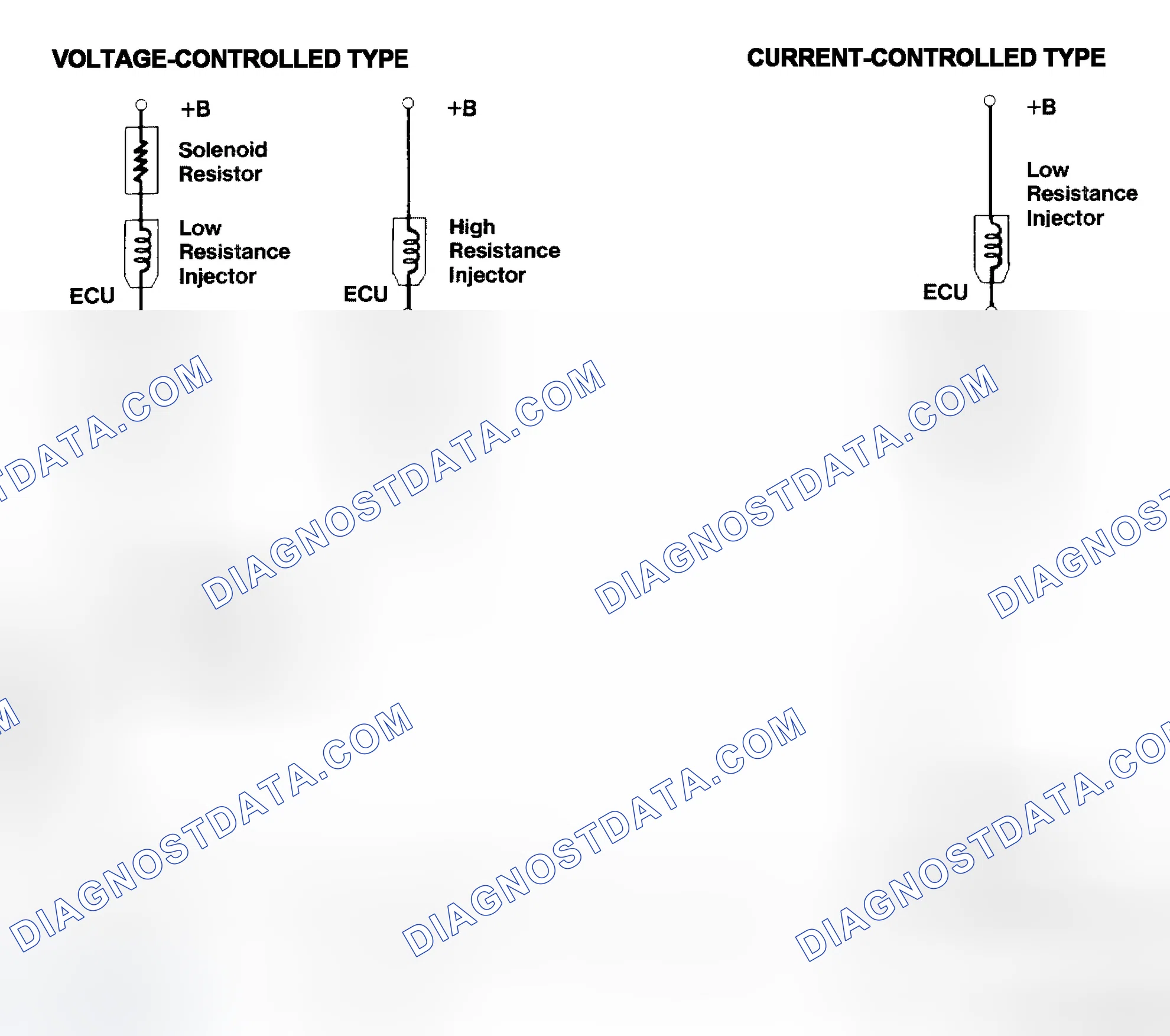 Scheme 4: Injector Driver Types - Current and Voltage