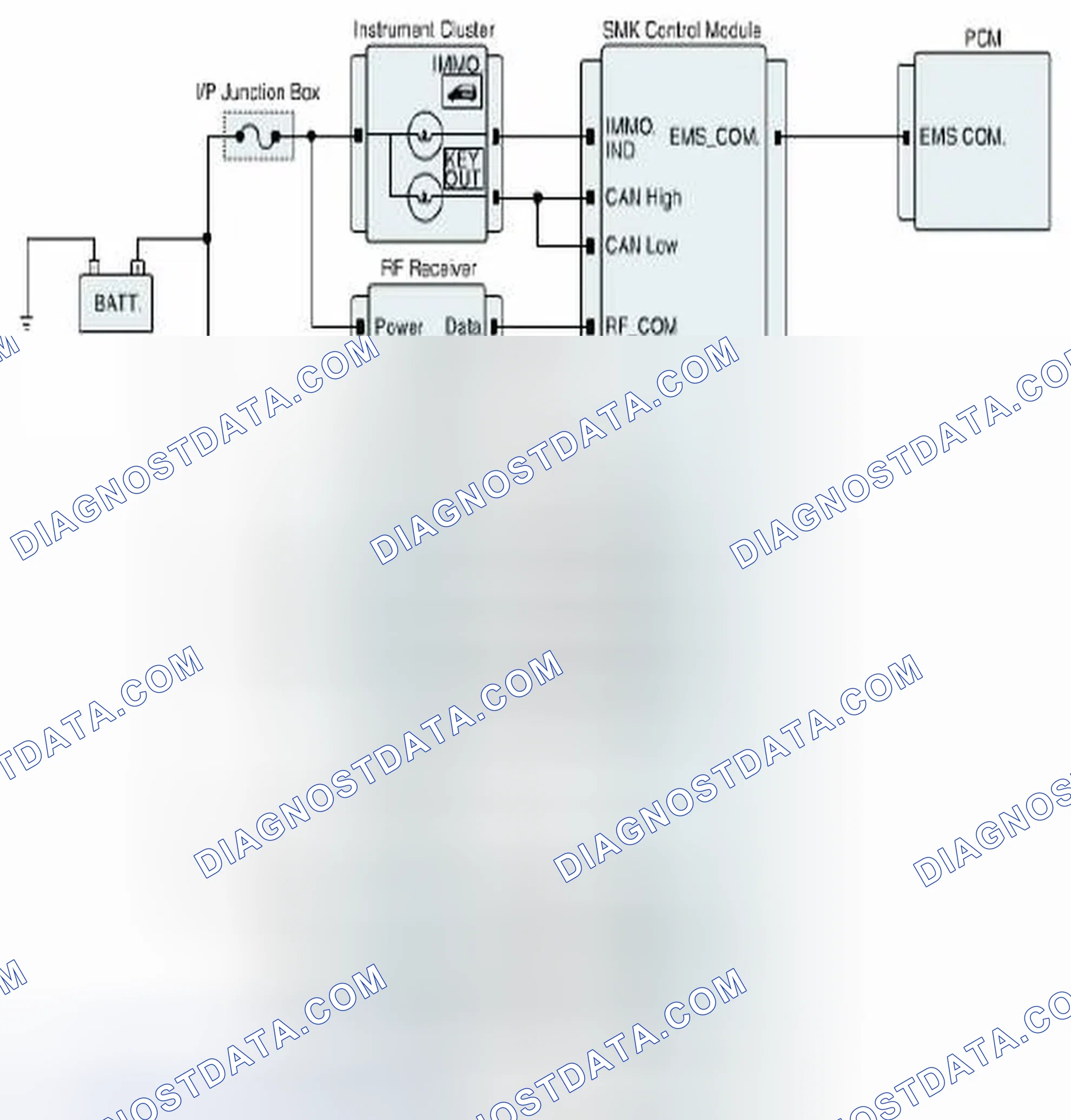 Scheme 622: Diagnostic Circuit Diagram