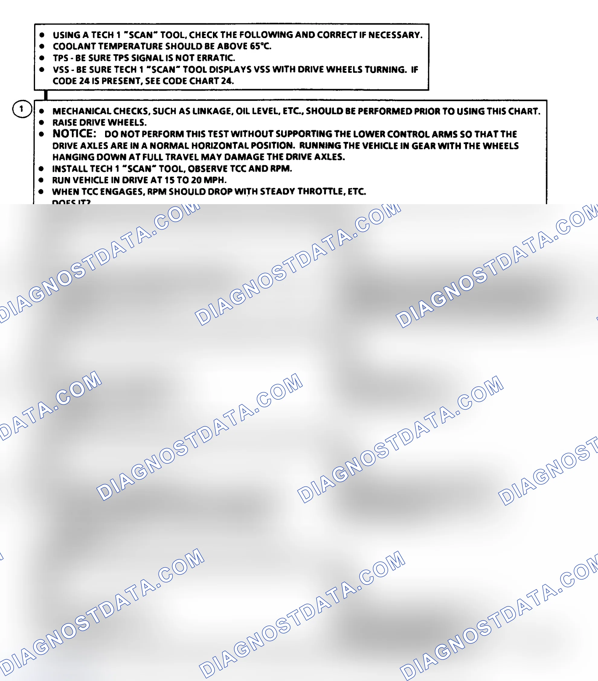 Scheme 221: Diagnostic Aids