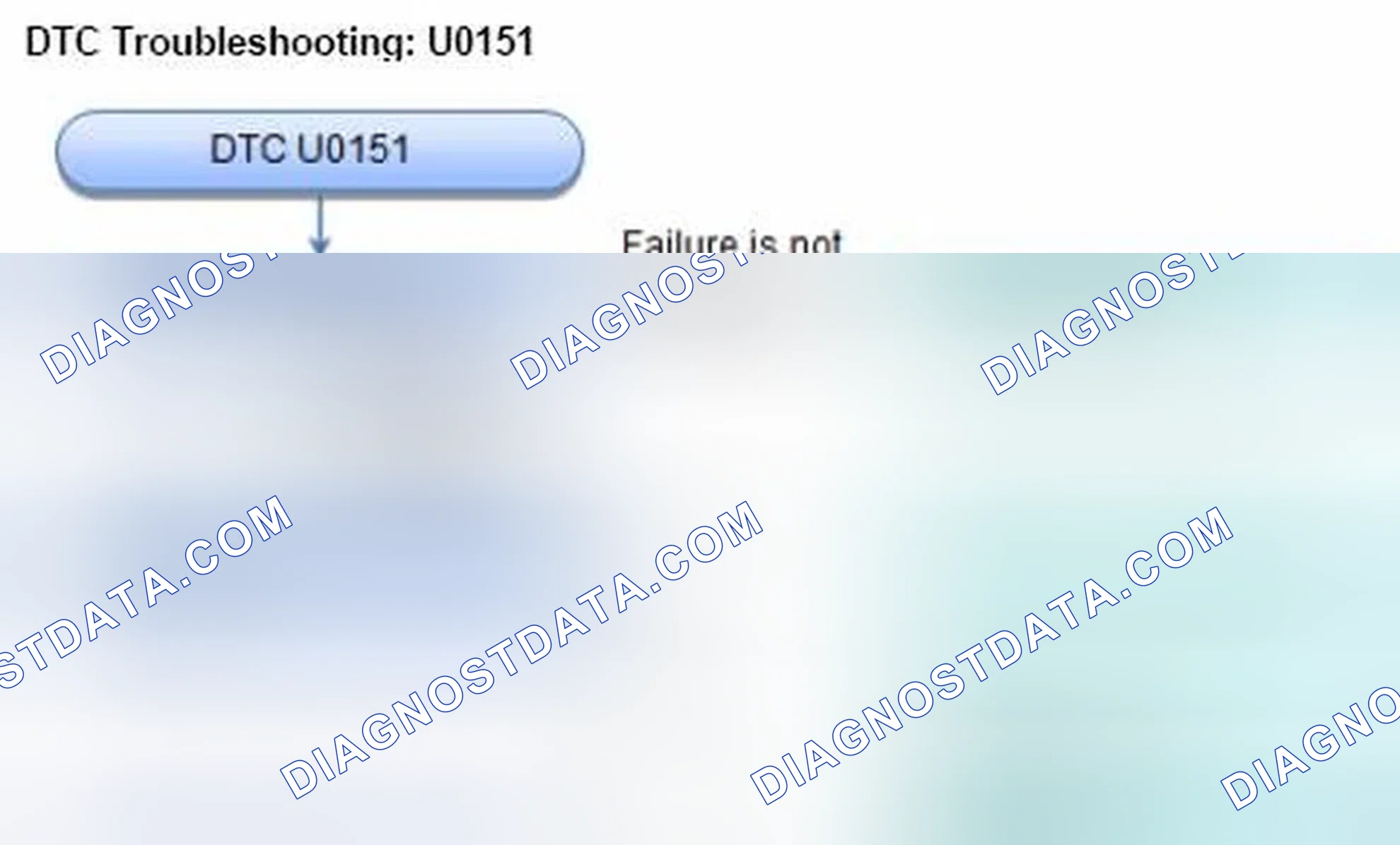 Scheme 104: DTC U0151: Gauge Control Module Lost Communication With SRS Unit (SRS Message)