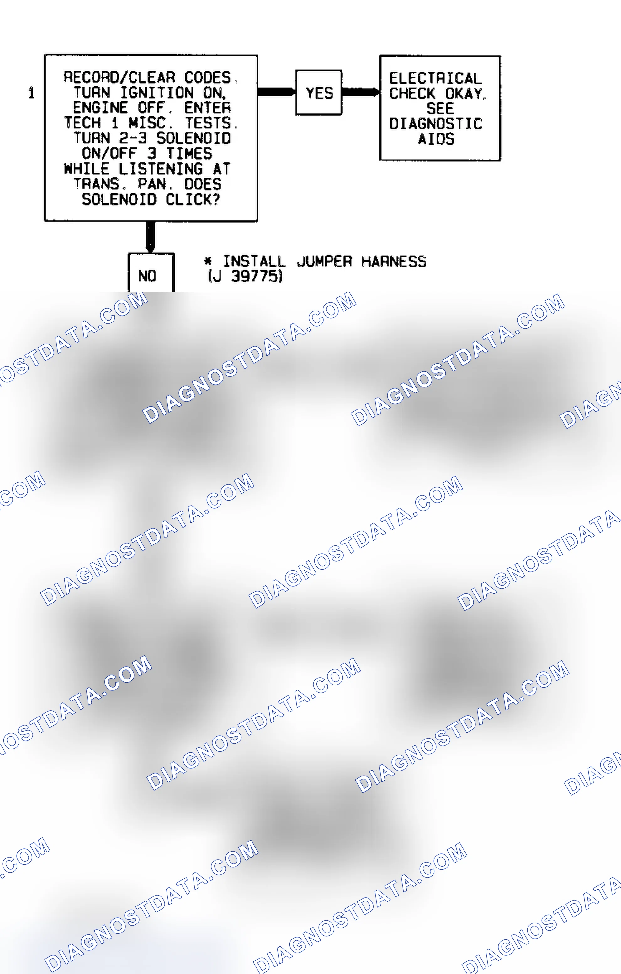 Scheme 458: Code 81 Flow Chart Transmission 2-3 Error