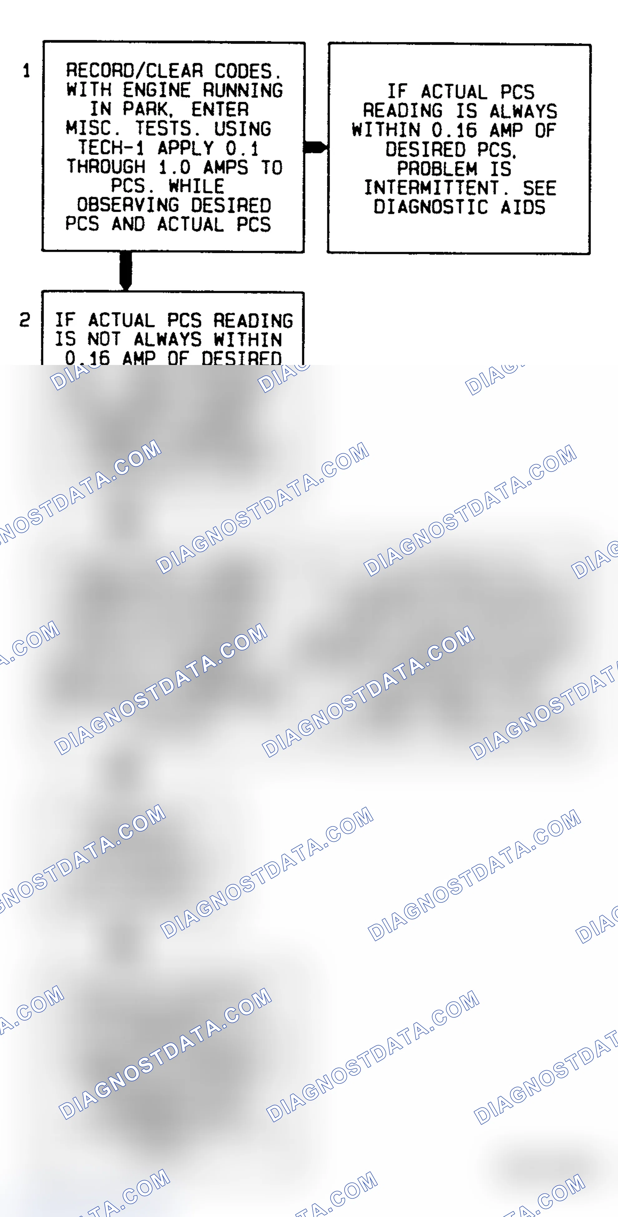 Scheme 451: Code 73 Flow Chart Pressure Control Solenoid (Current Error)