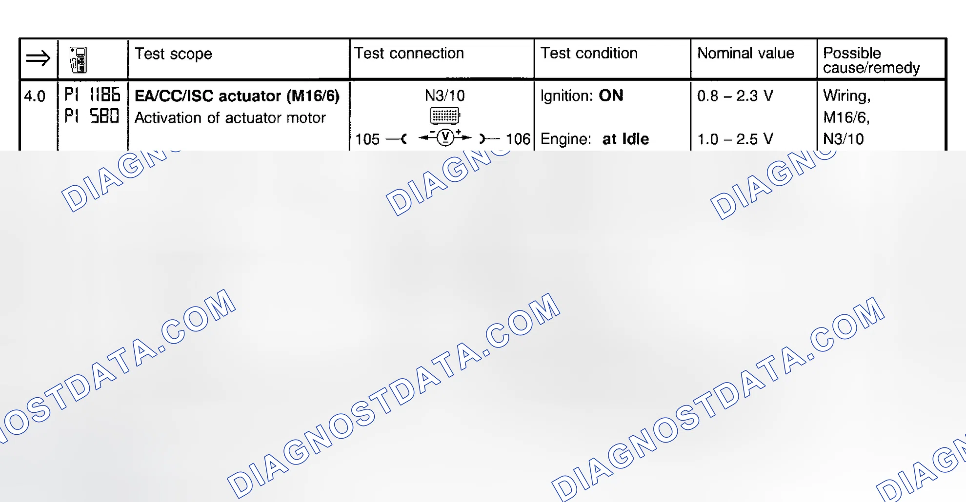 Scheme 114: Electronic Accelerator Test (Steps 4.0 & 5.0)