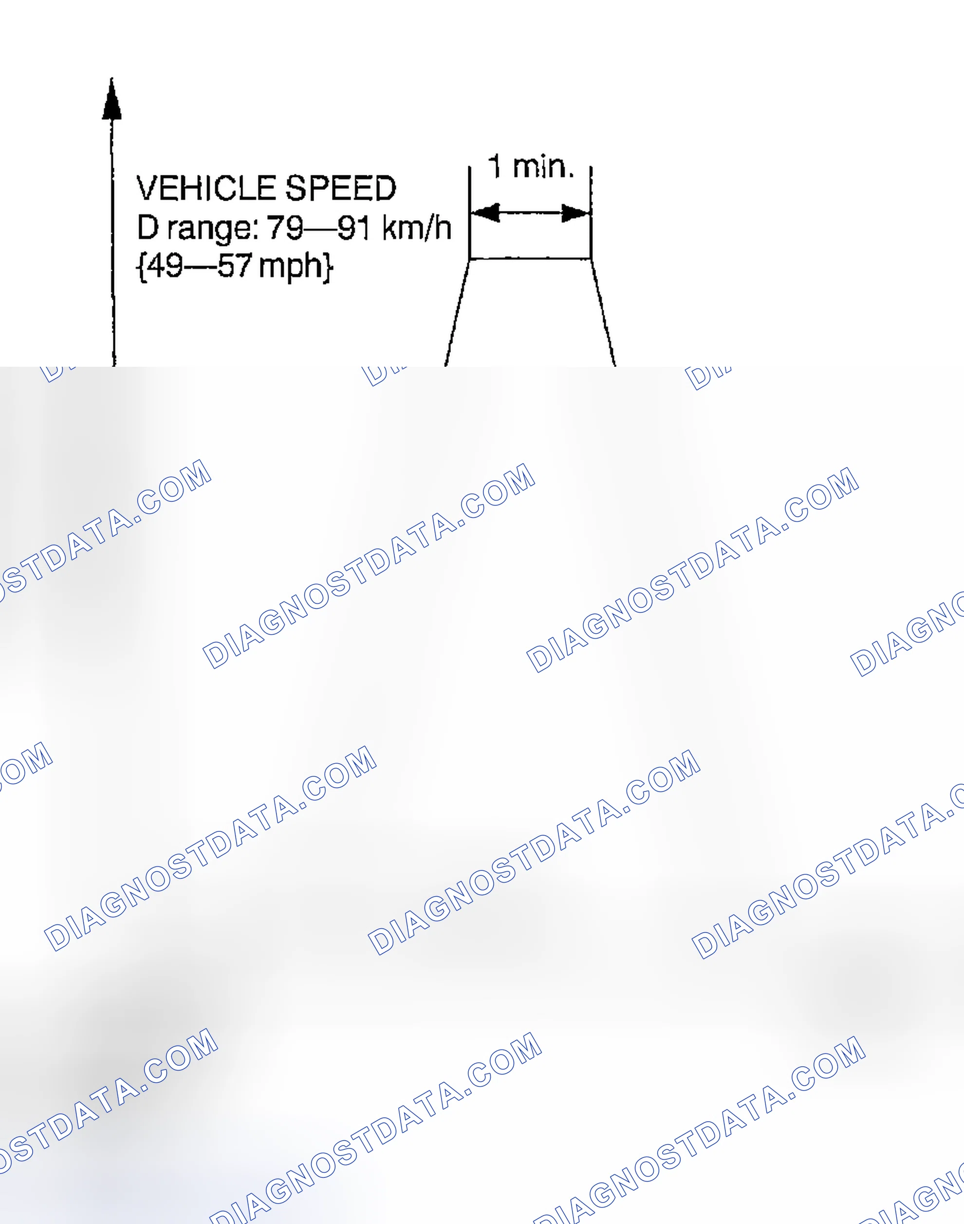 Scheme 227: Mode 2 (EGR System Repair Verification Drive Mode)