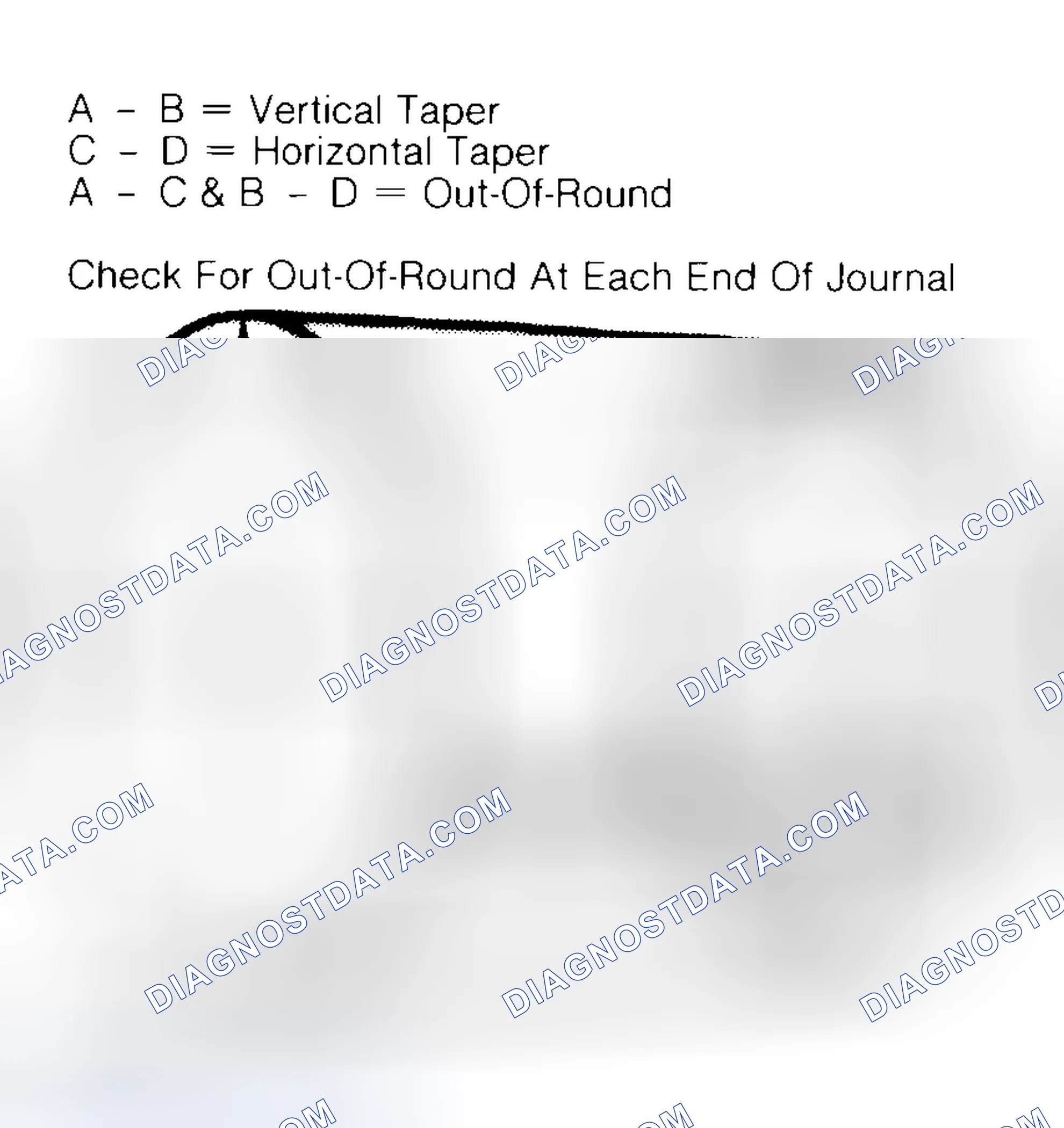 Scheme 5: Measuring Crankshaft Journals