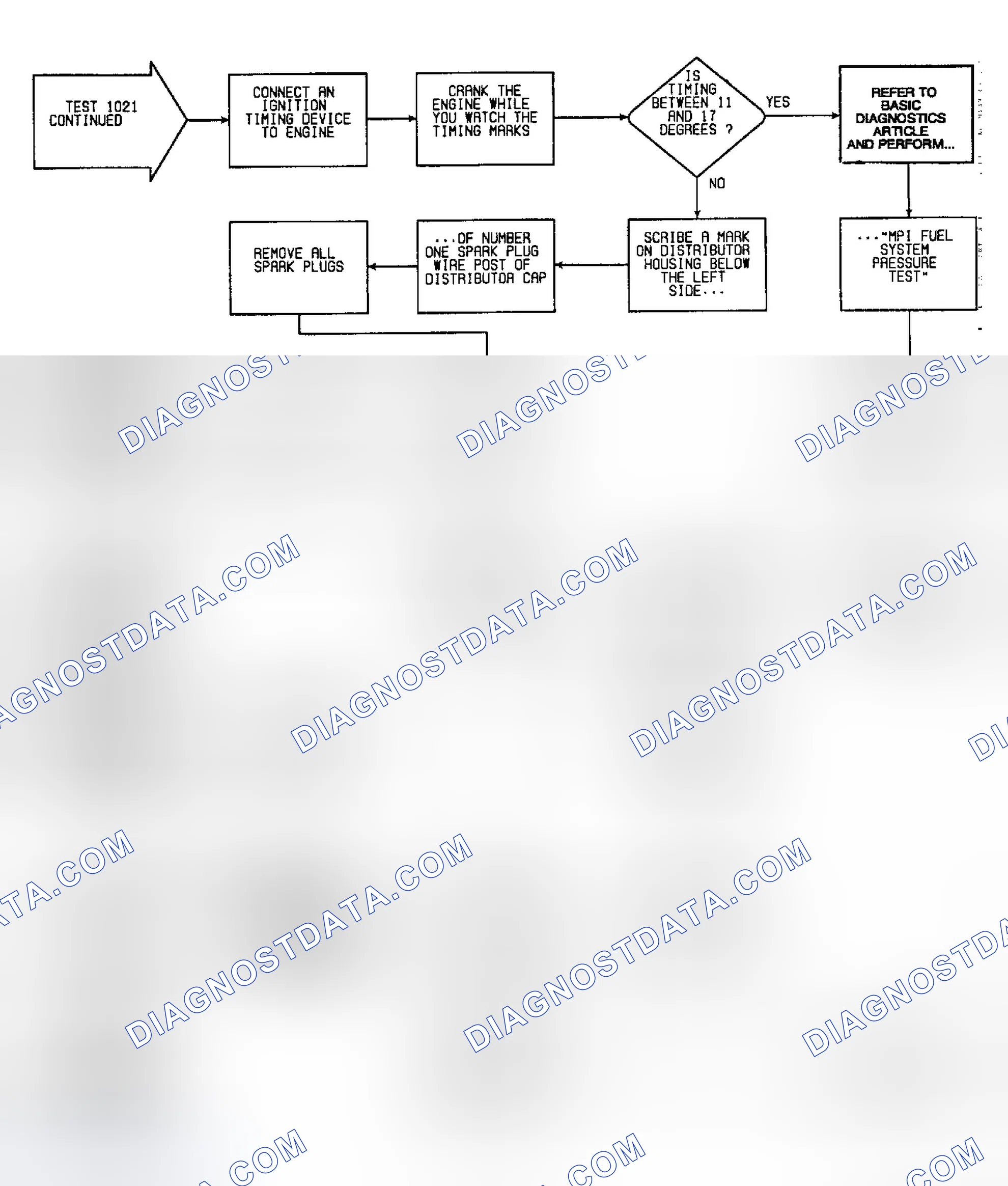 Scheme 124: Fault 1021: Flow Chart Engine Failed To Start (2 of 3)