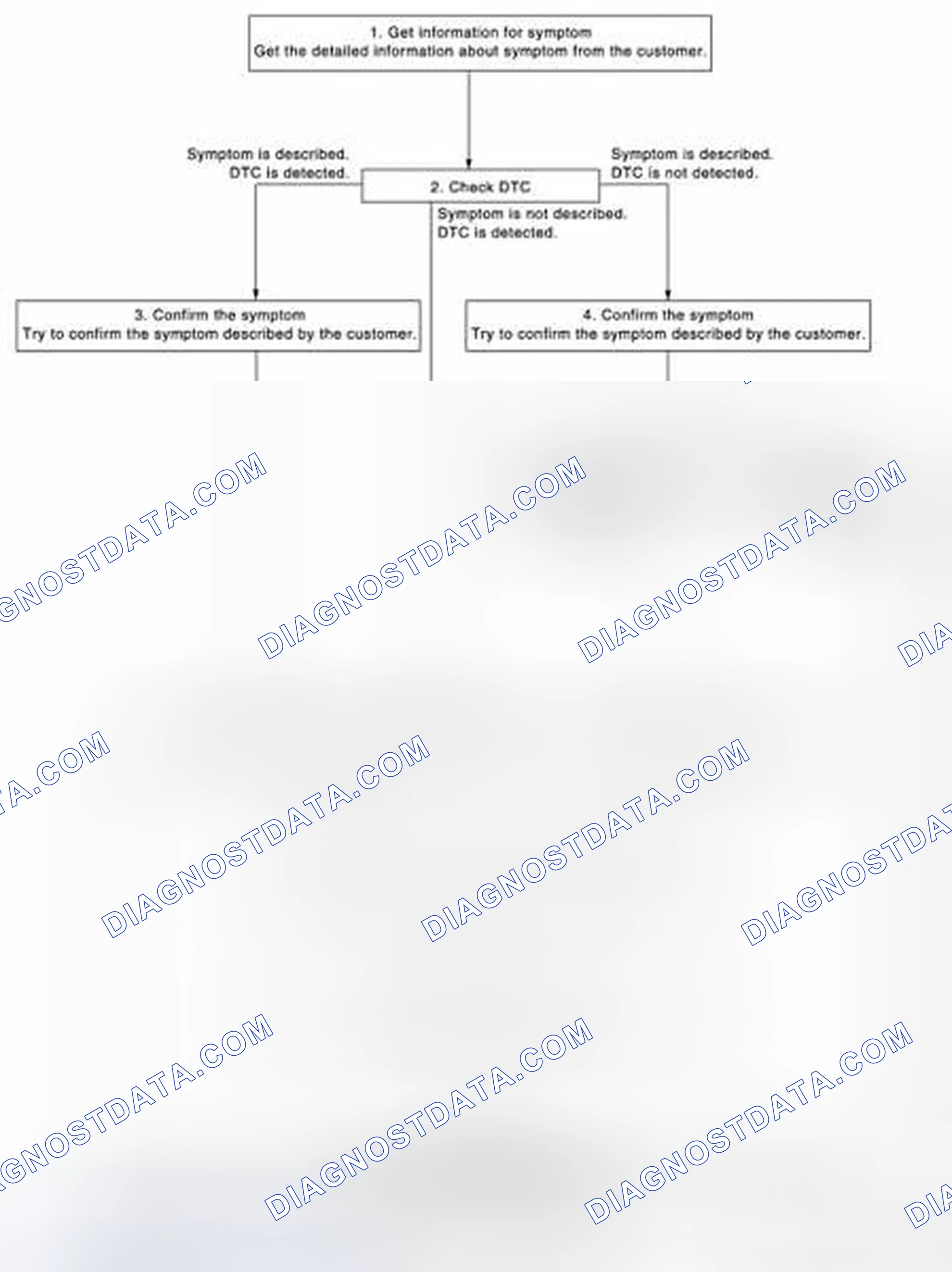 Scheme 1: OVERALL SEQUENCE