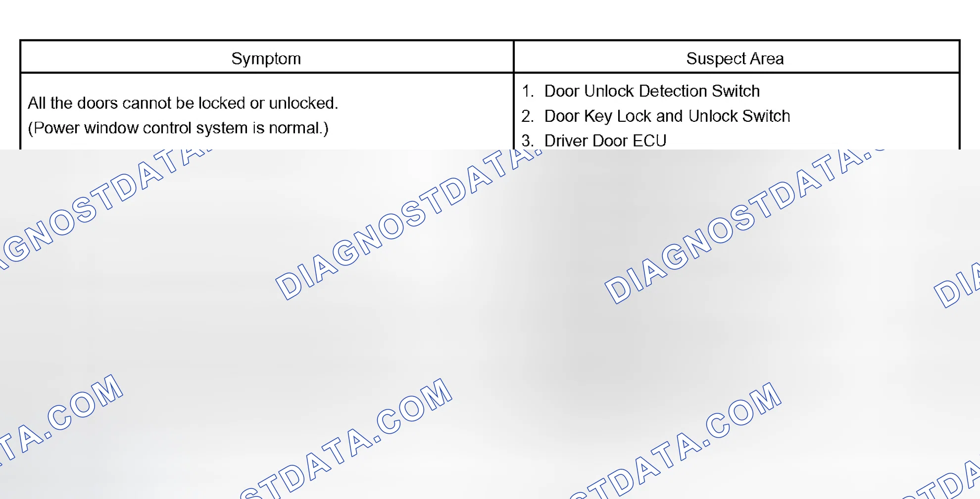 Scheme 152: POWER DOOR LOCK CONTROL SYSTEM