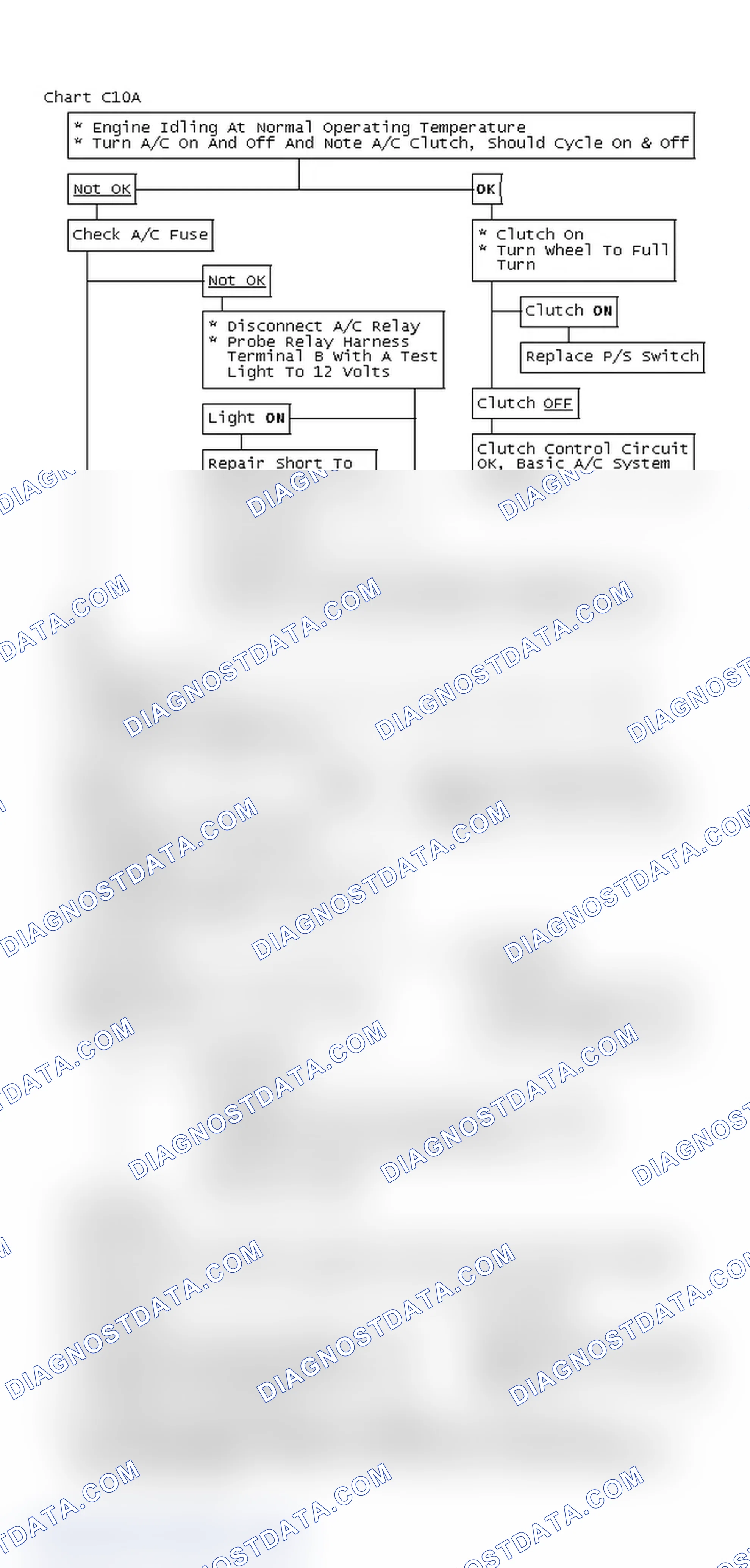Scheme 359: Chart C10A