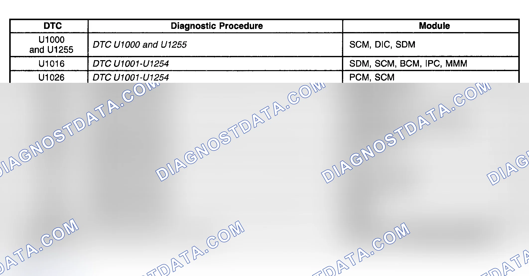 Scheme 15: Diagnostic Trouble Code (DTC) List