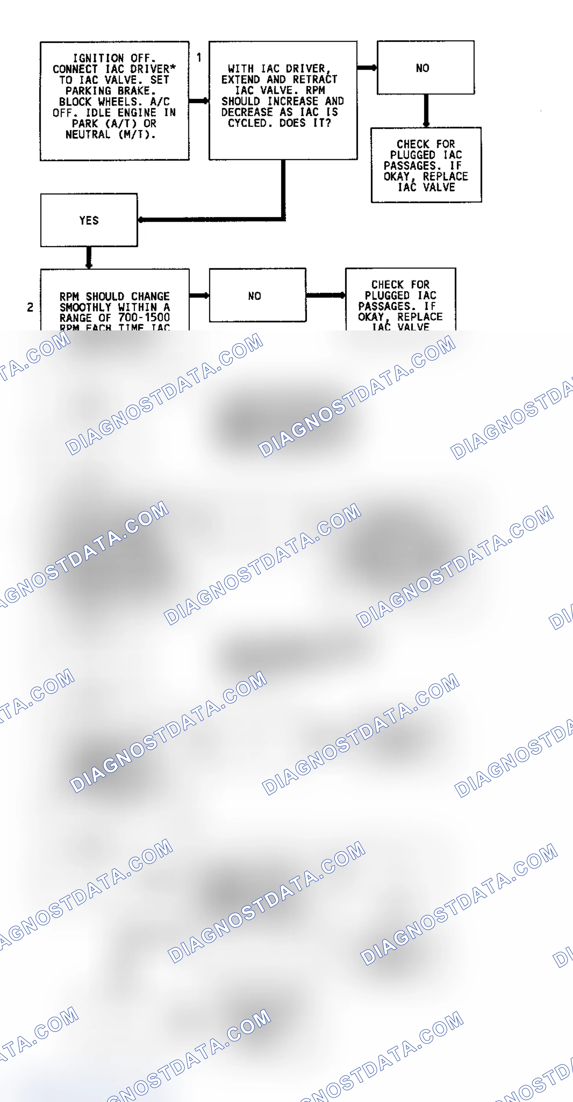 Scheme 191: Code 35, Flow Chart, IAC Idle Speed Error, W/O Tech 1