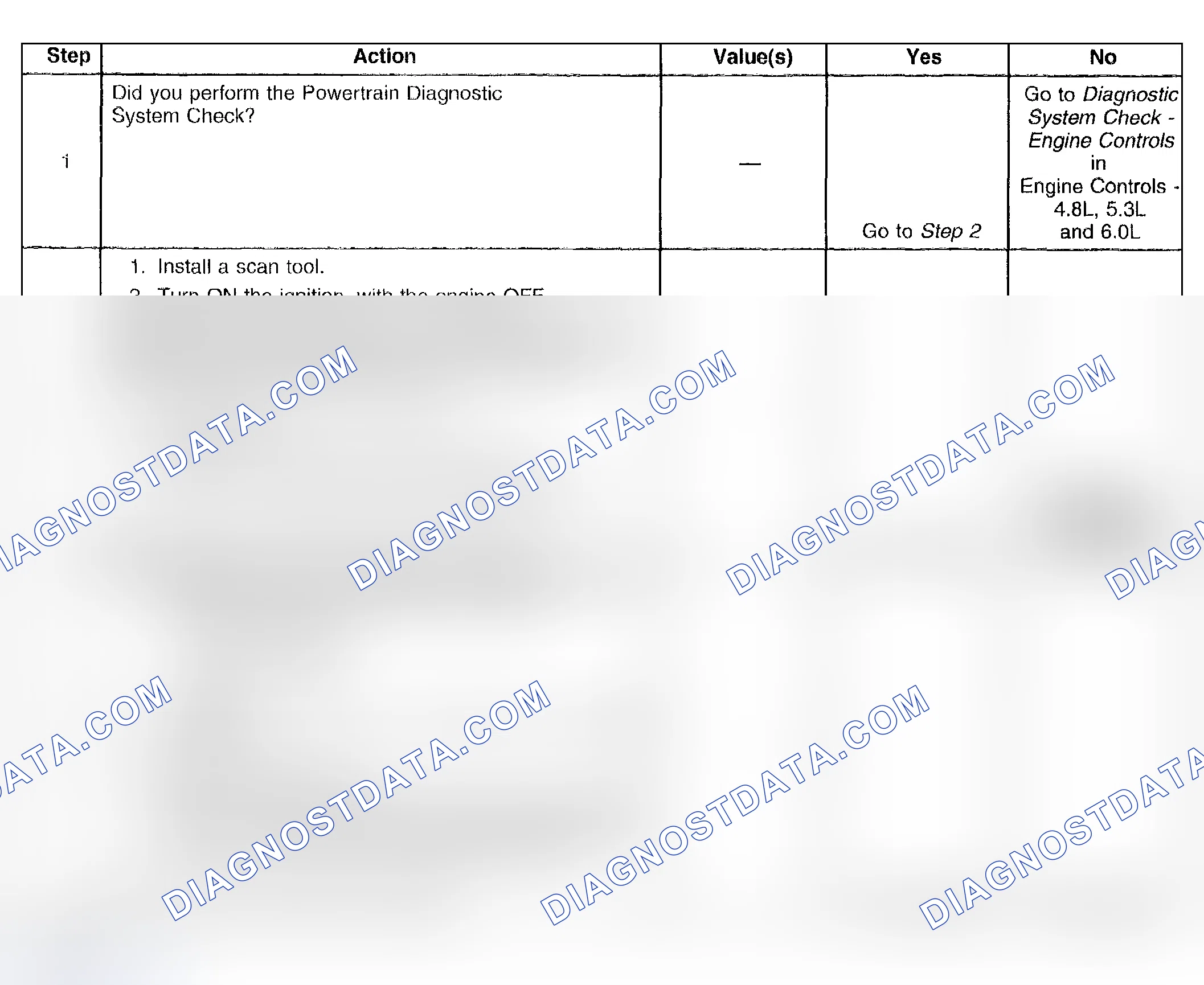 Scheme 263: Test Description