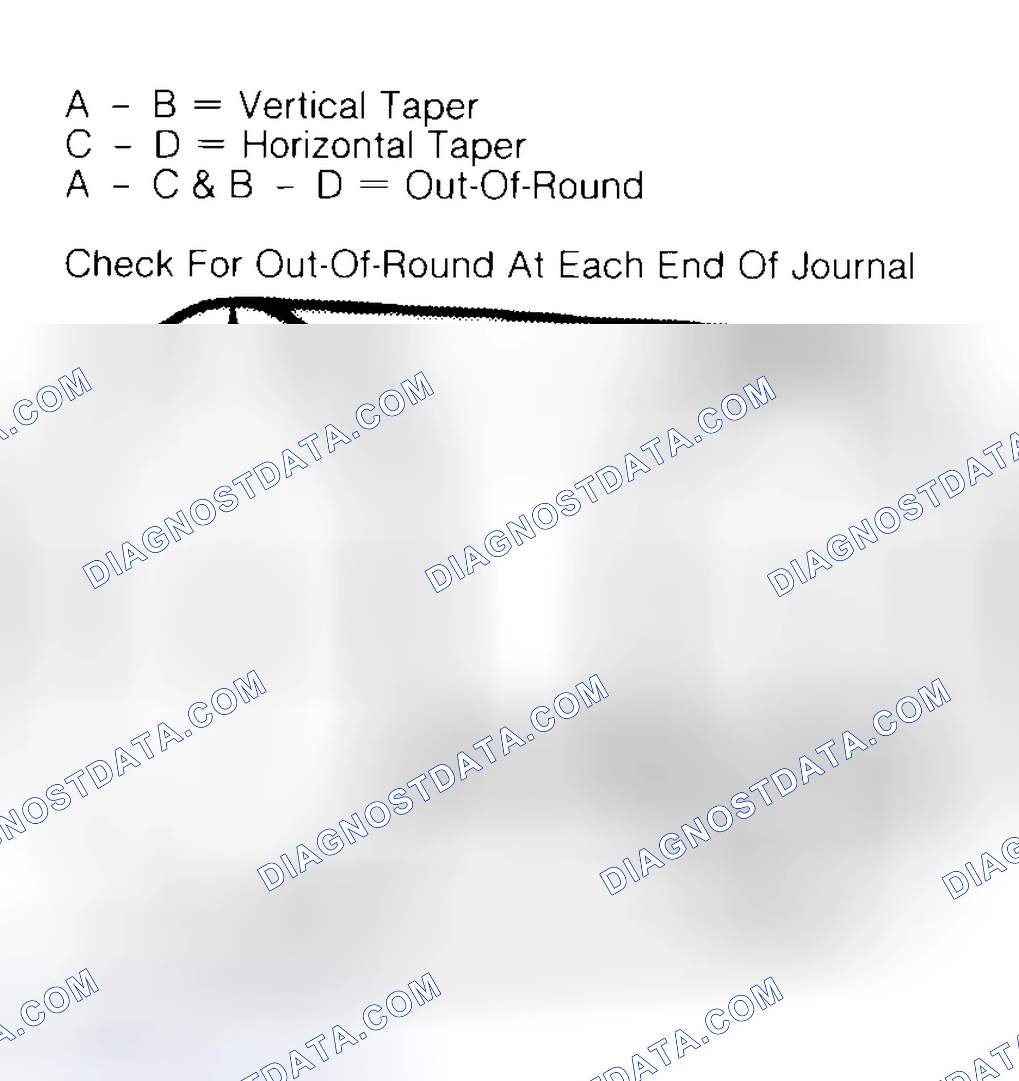 Scheme 5: Measuring Crankshaft Journals