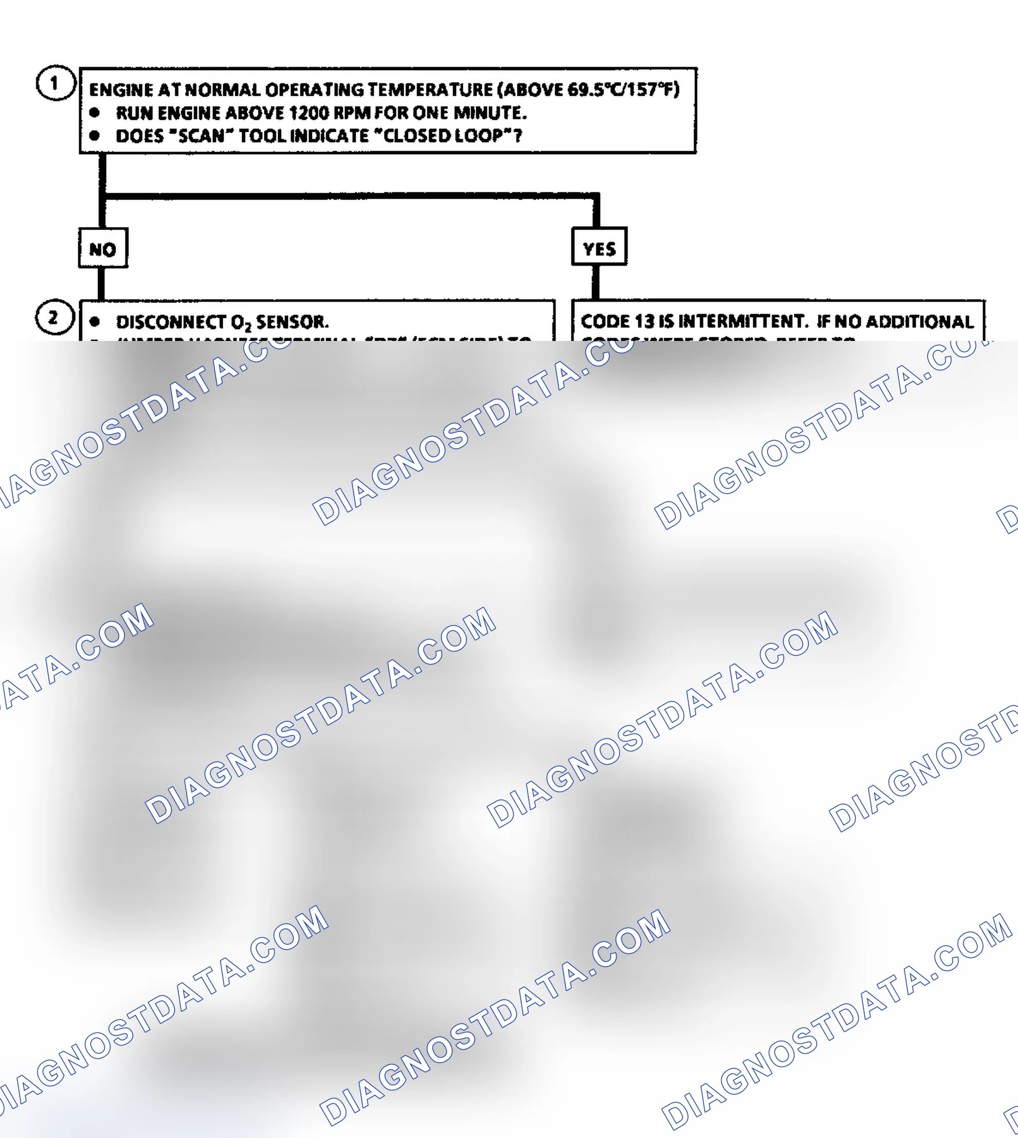 Scheme 15: DIAGNOSTIC AIDS