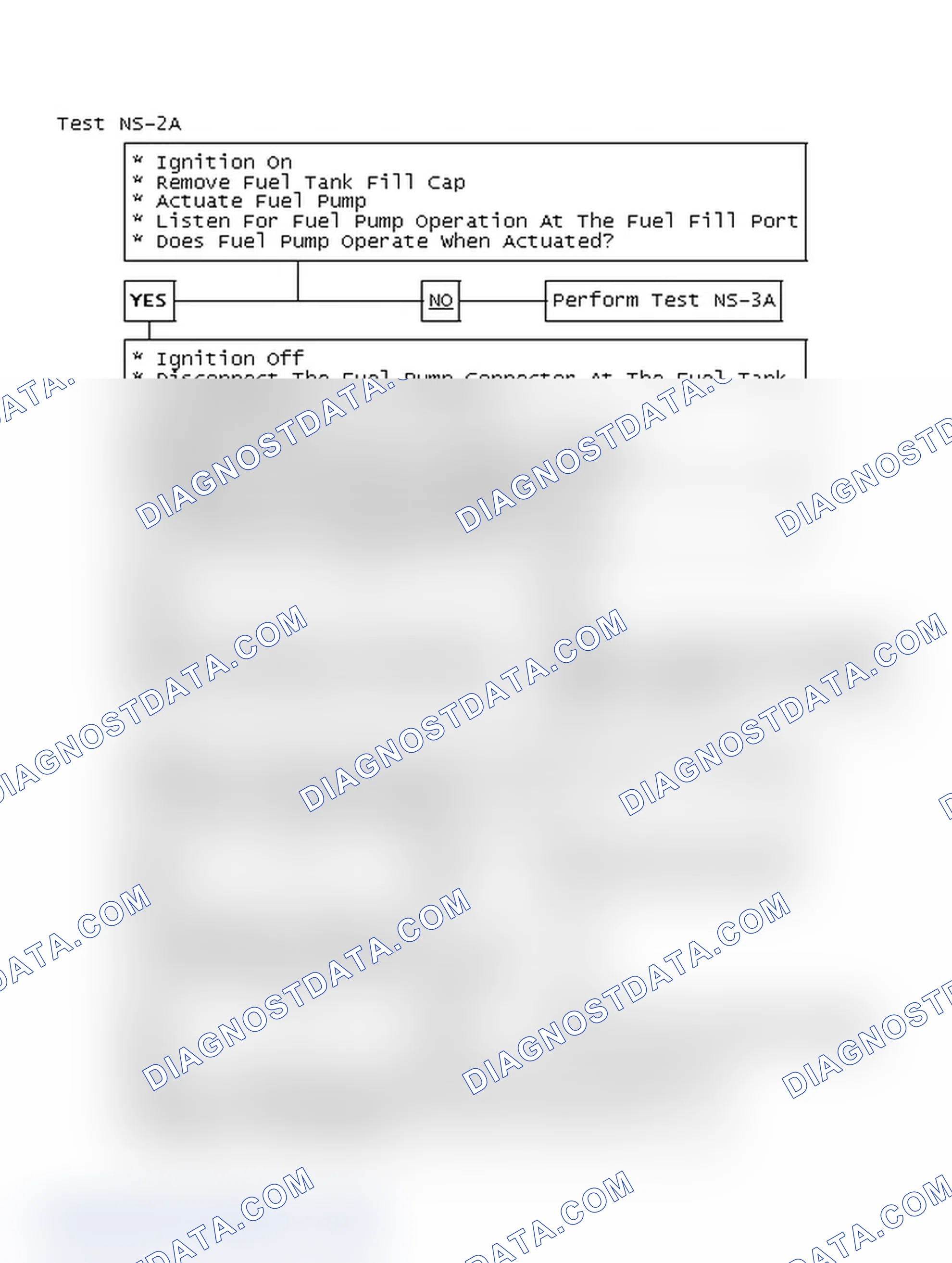 Scheme 34: Test NS-2A